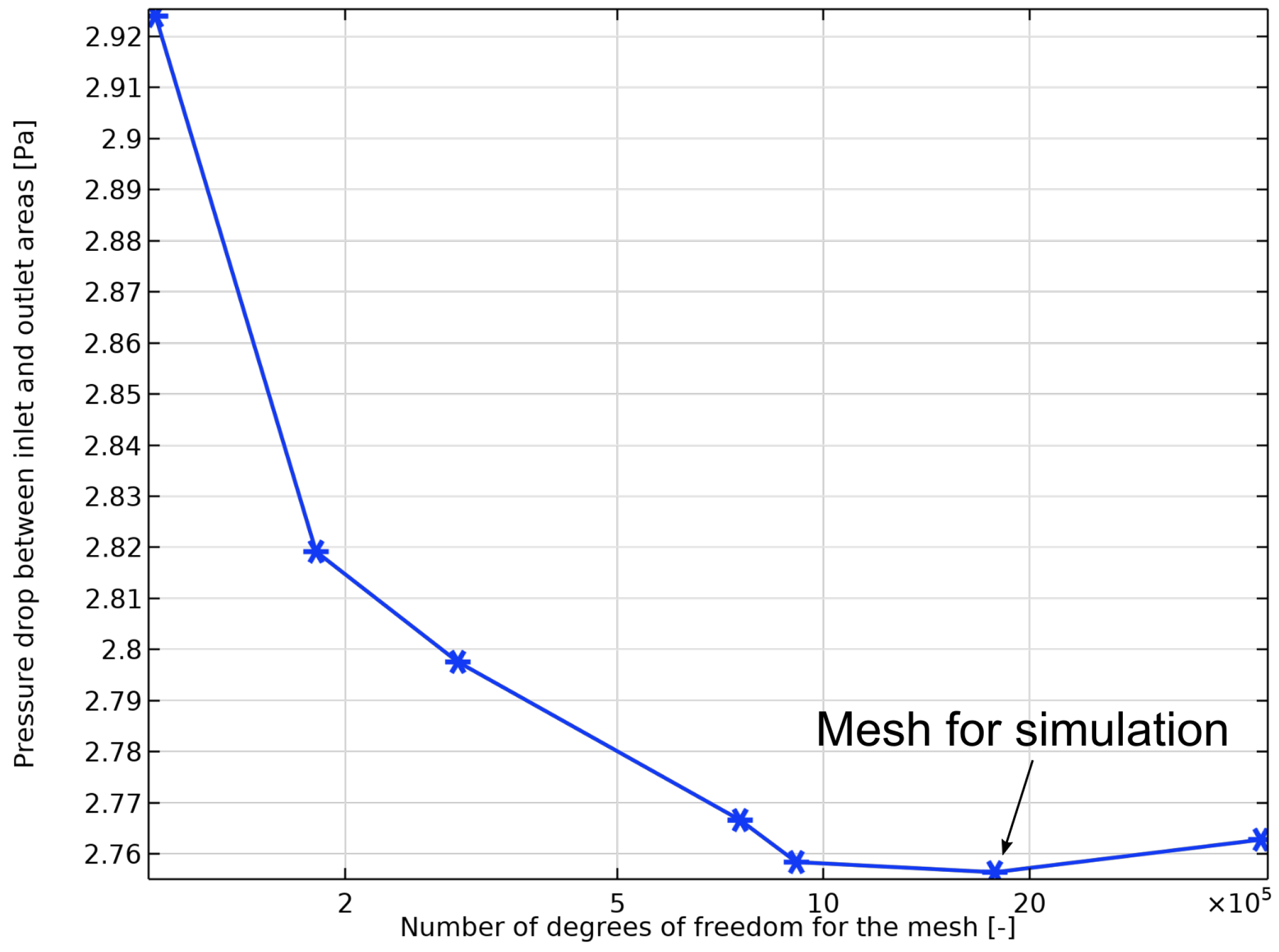 Fluids 08 00174 g0a2