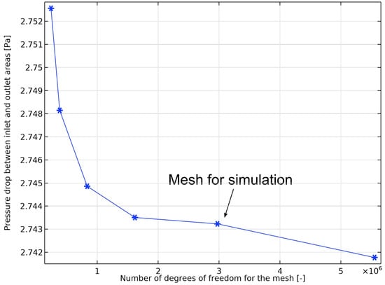 Fluids 08 00174 g0a4