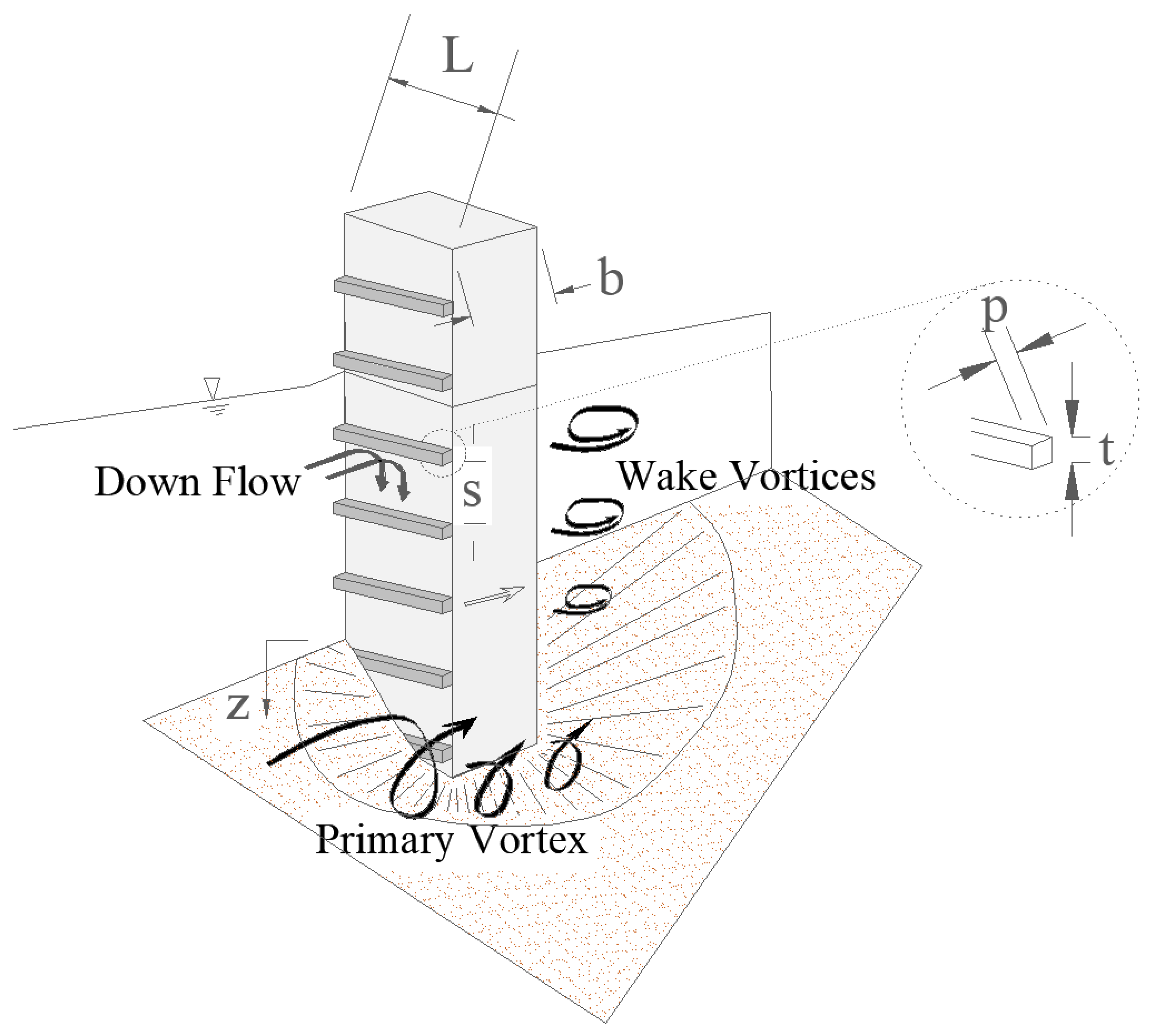 Fluids 08 00175 g001