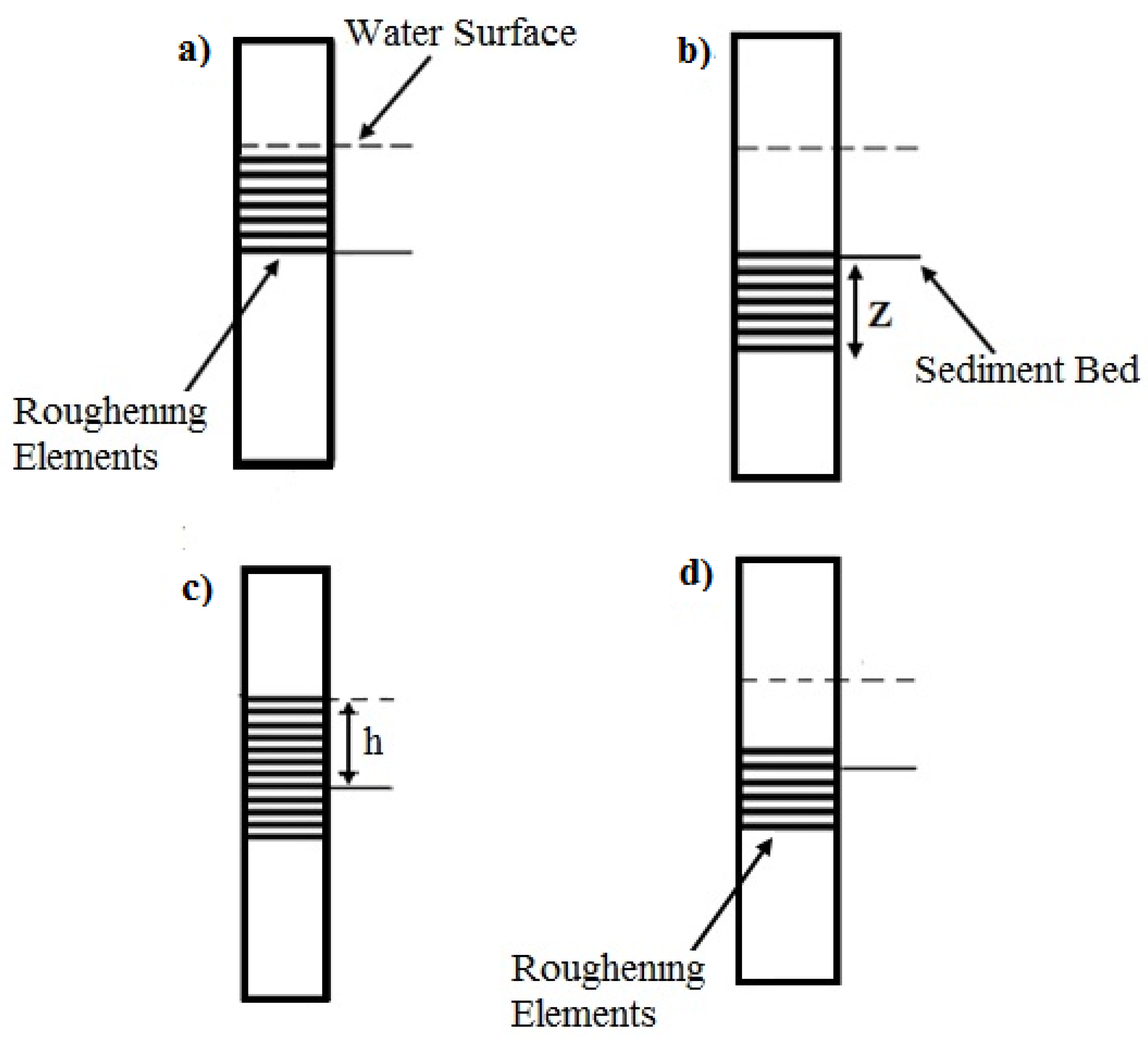 Fluids 08 00175 g004