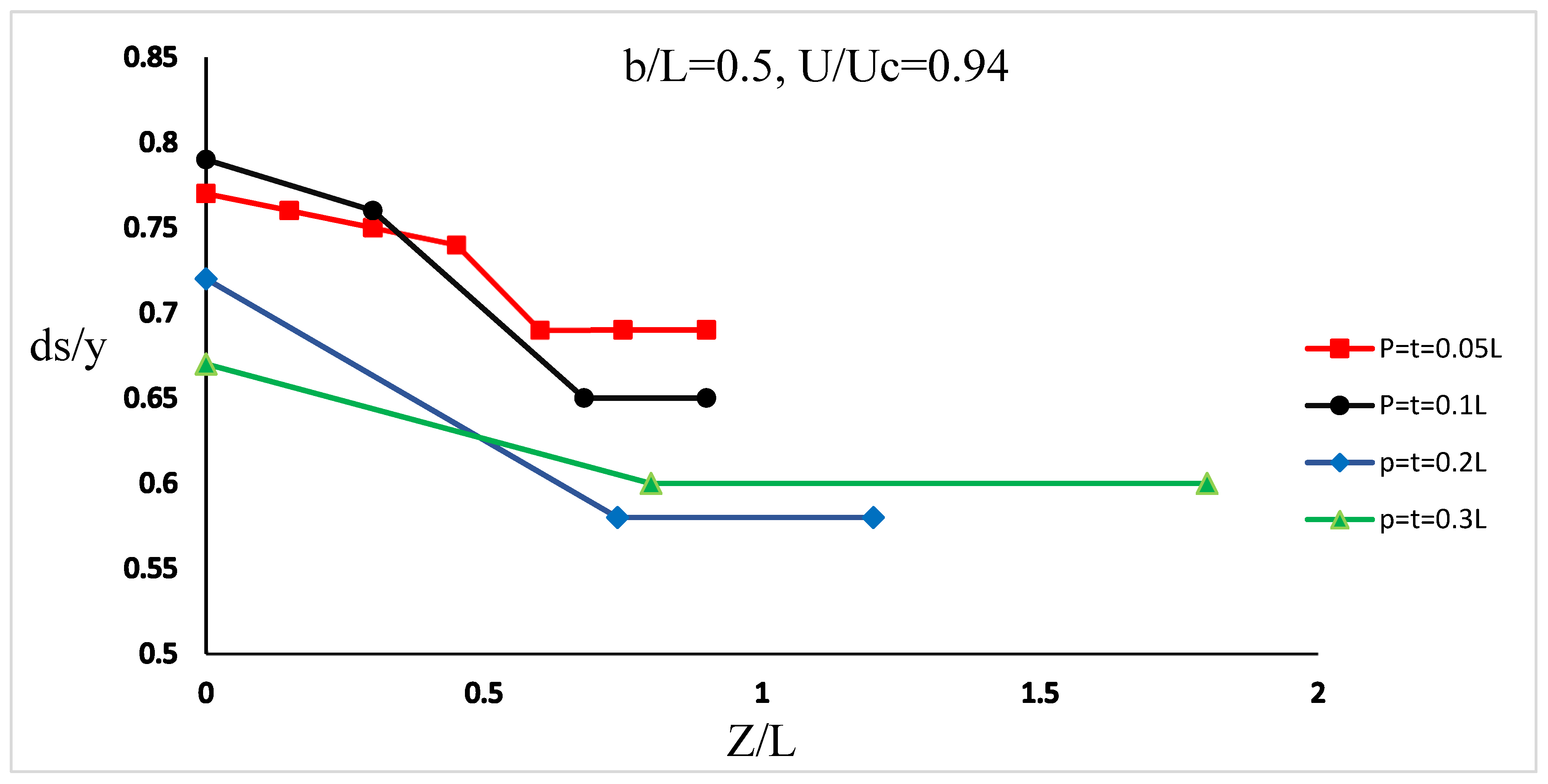 Fluids 08 00175 g005