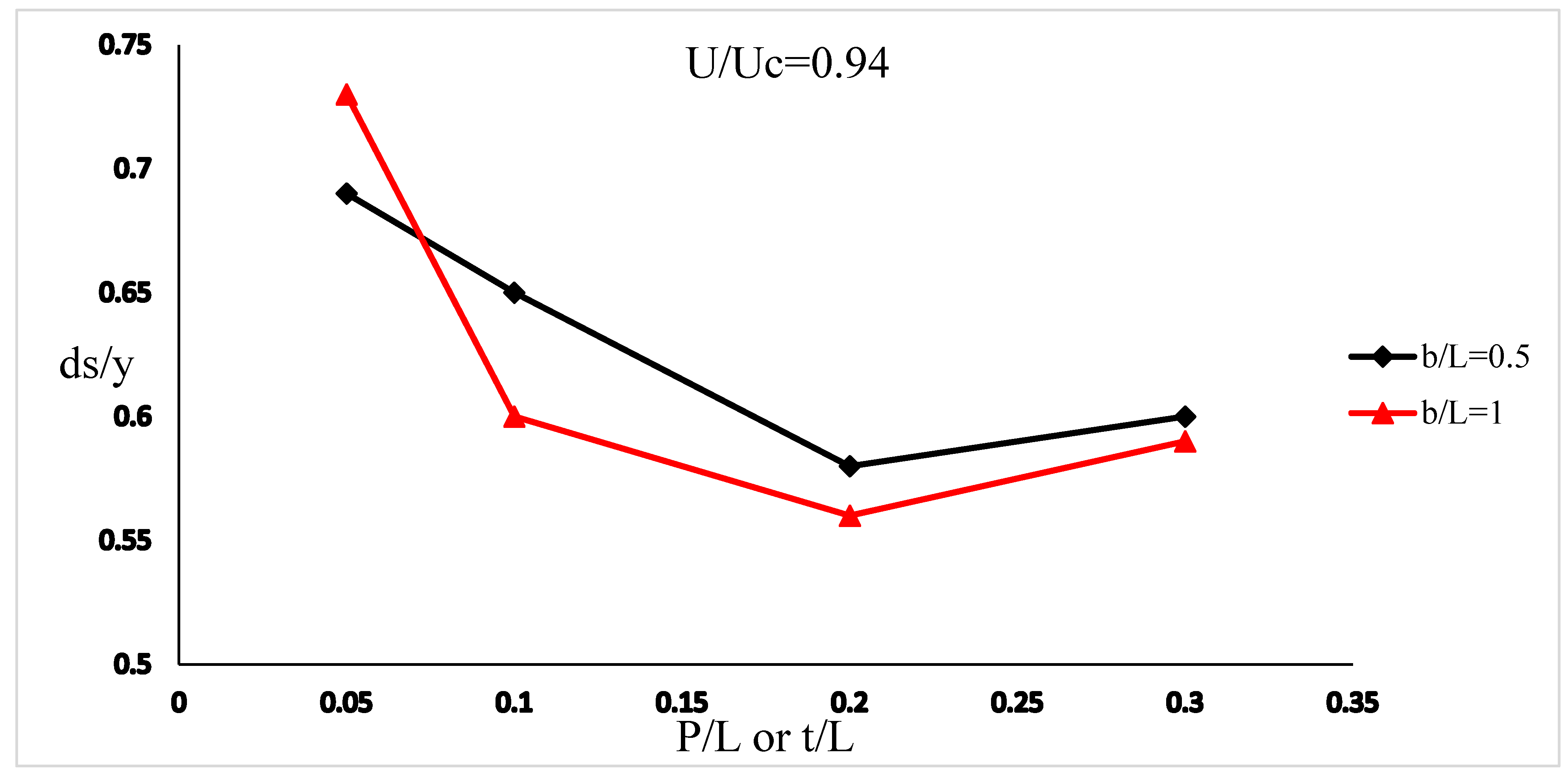 Fluids 08 00175 g006