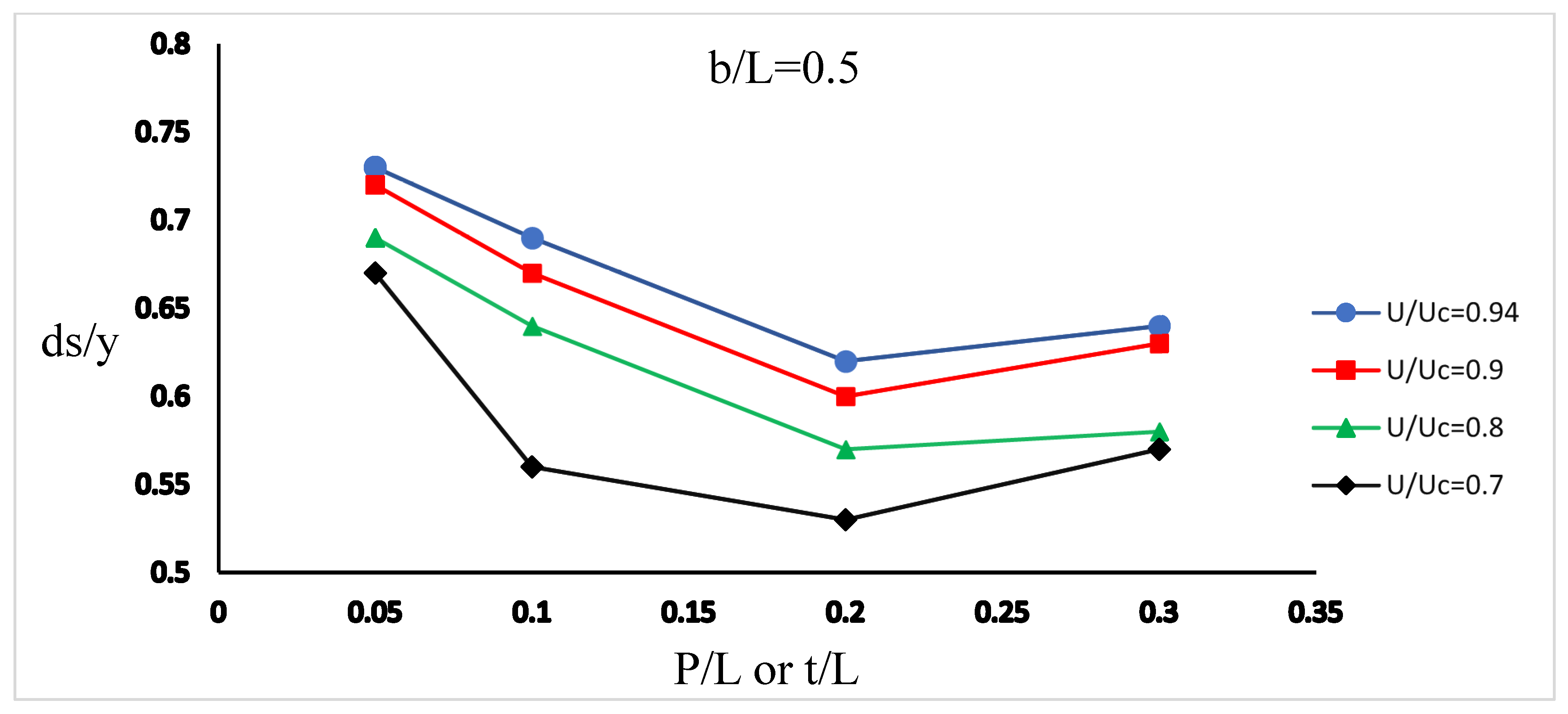 Fluids 08 00175 g007