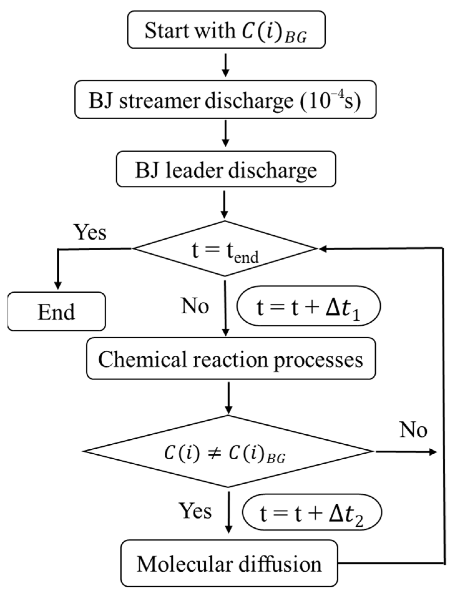 Fluids 08 00176 g002