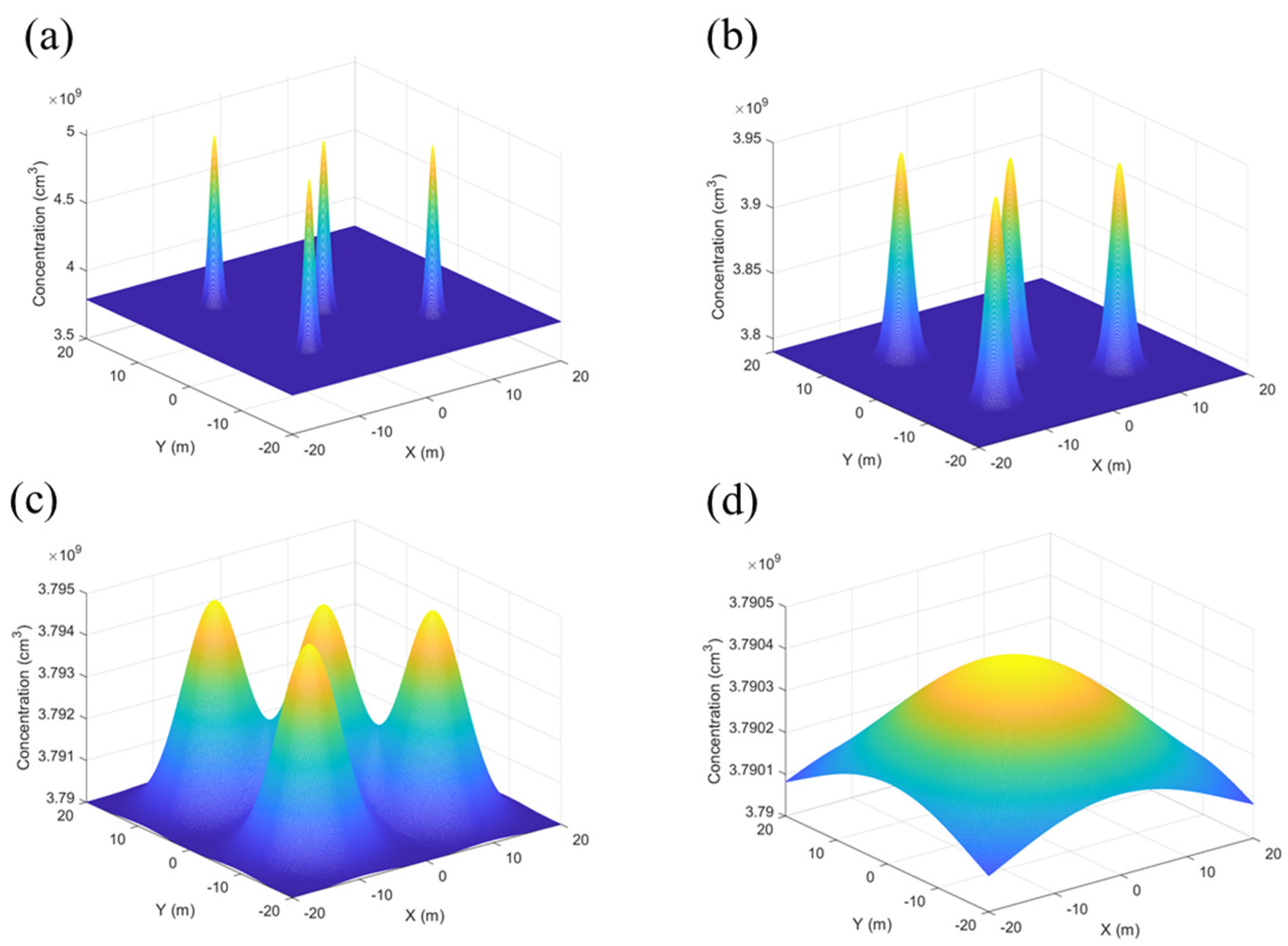 Fluids 08 00176 g008