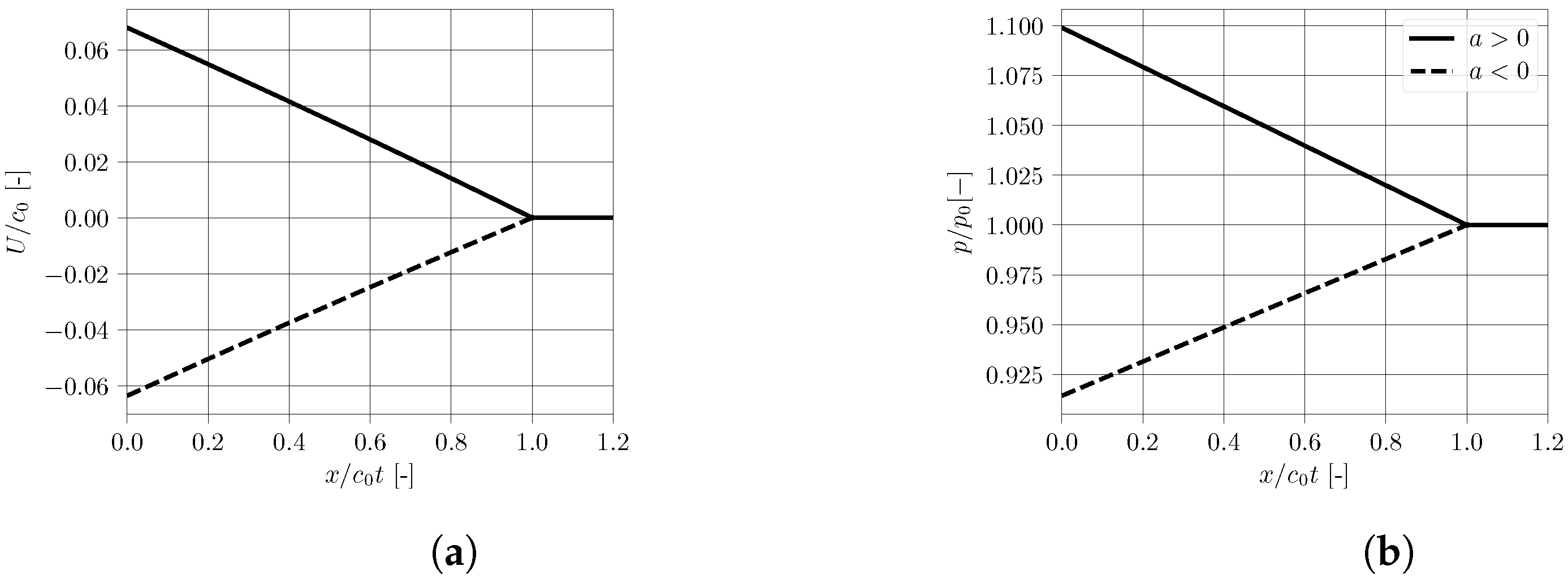 Fluids 08 00177 g003