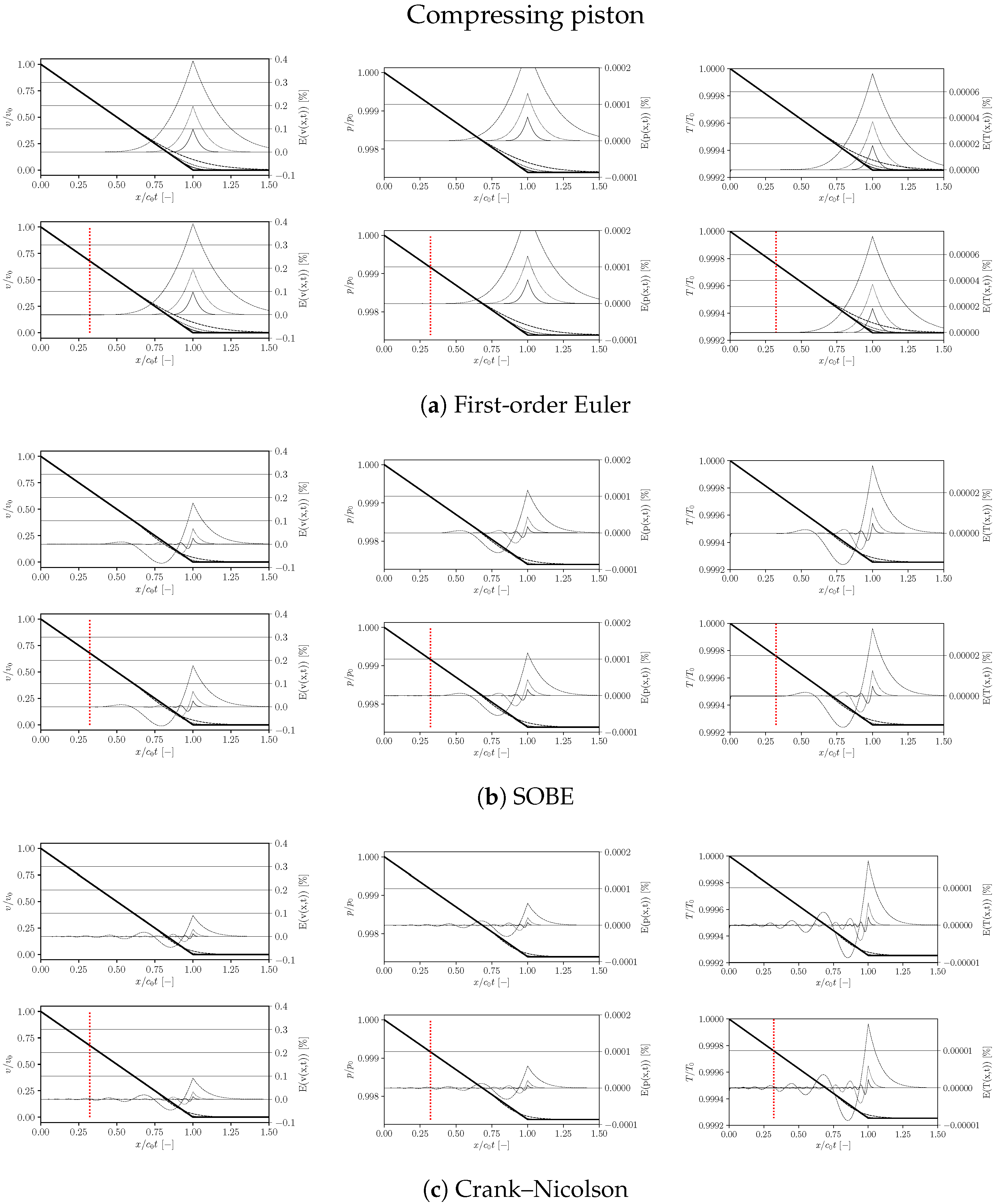 Fluids 08 00177 g006