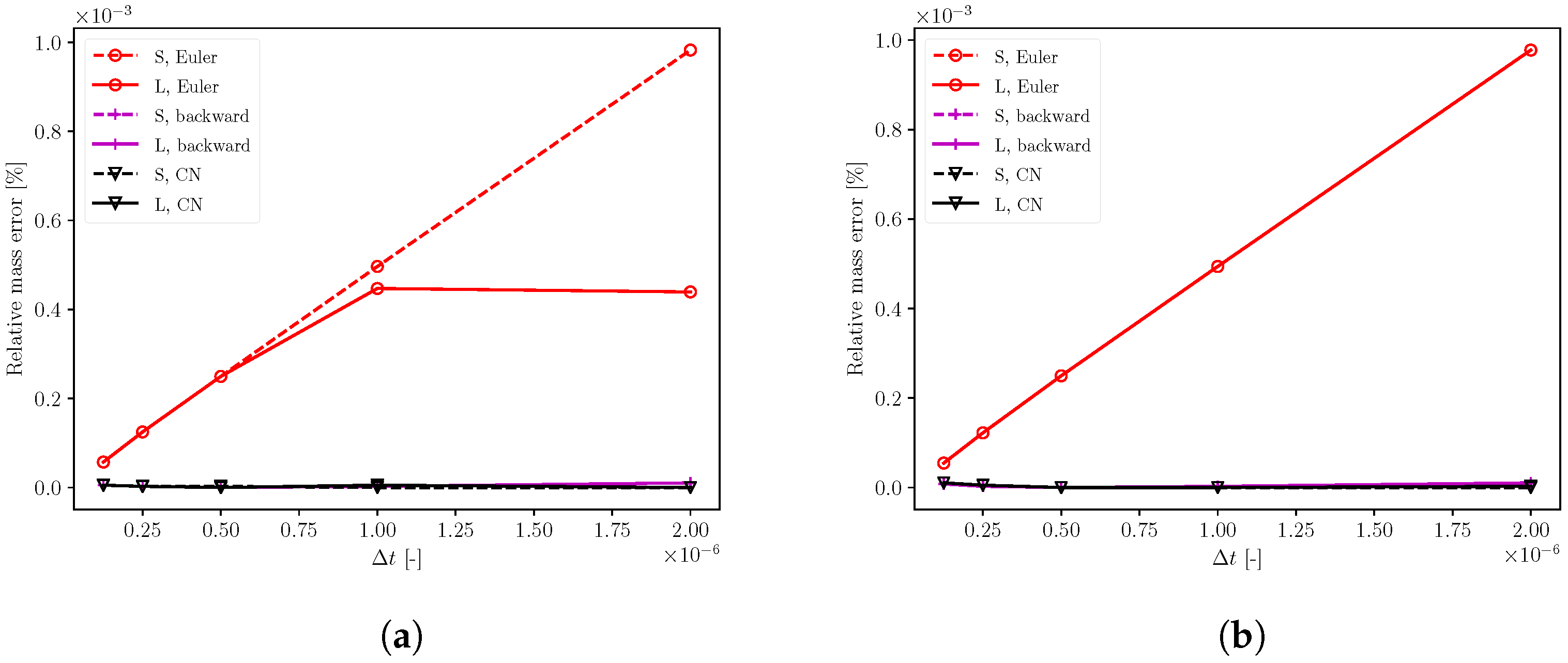 Fluids 08 00177 g008