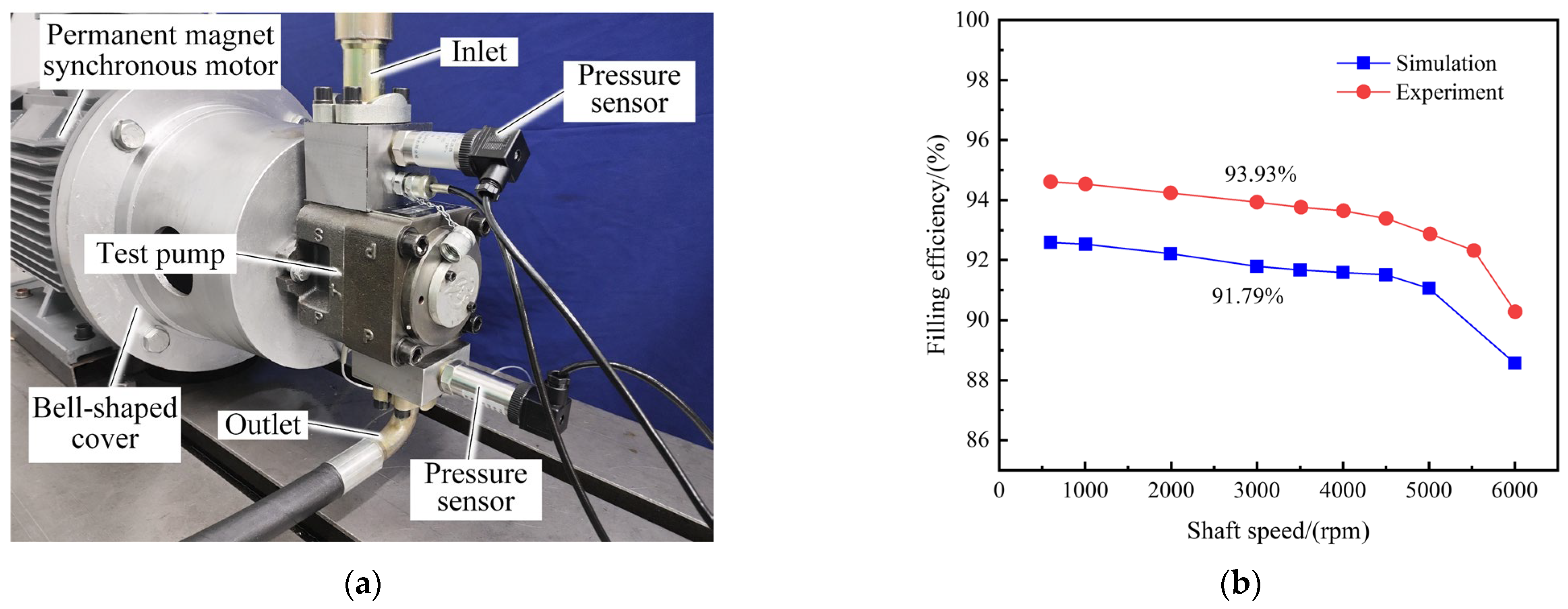 Fluids 08 00178 g003