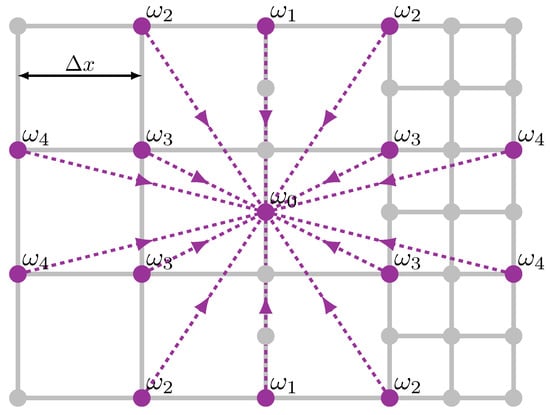 Fluids 08 00179 g0a1