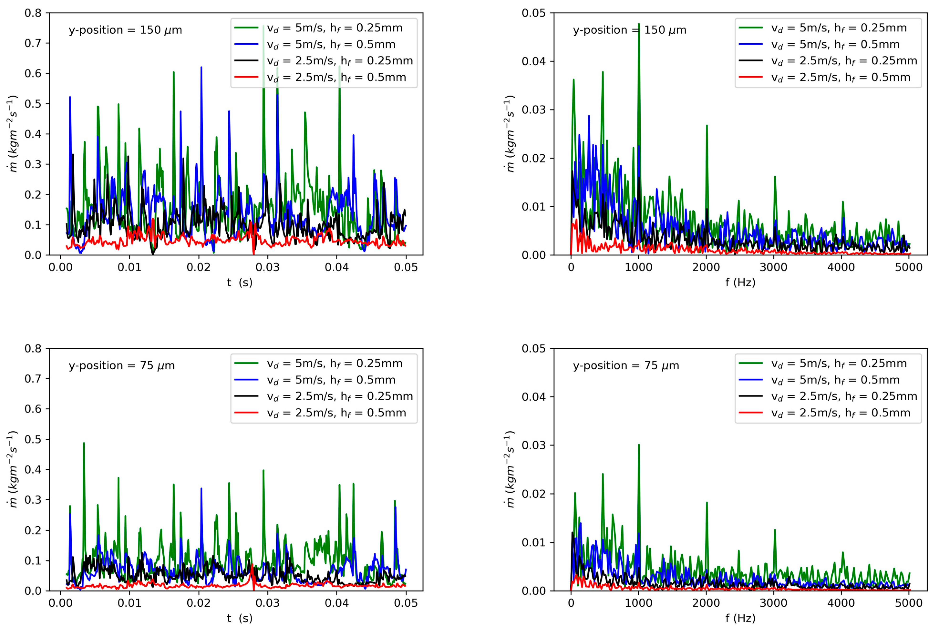 Fluids 08 00180 g006a Fluids 08 00180 g006a