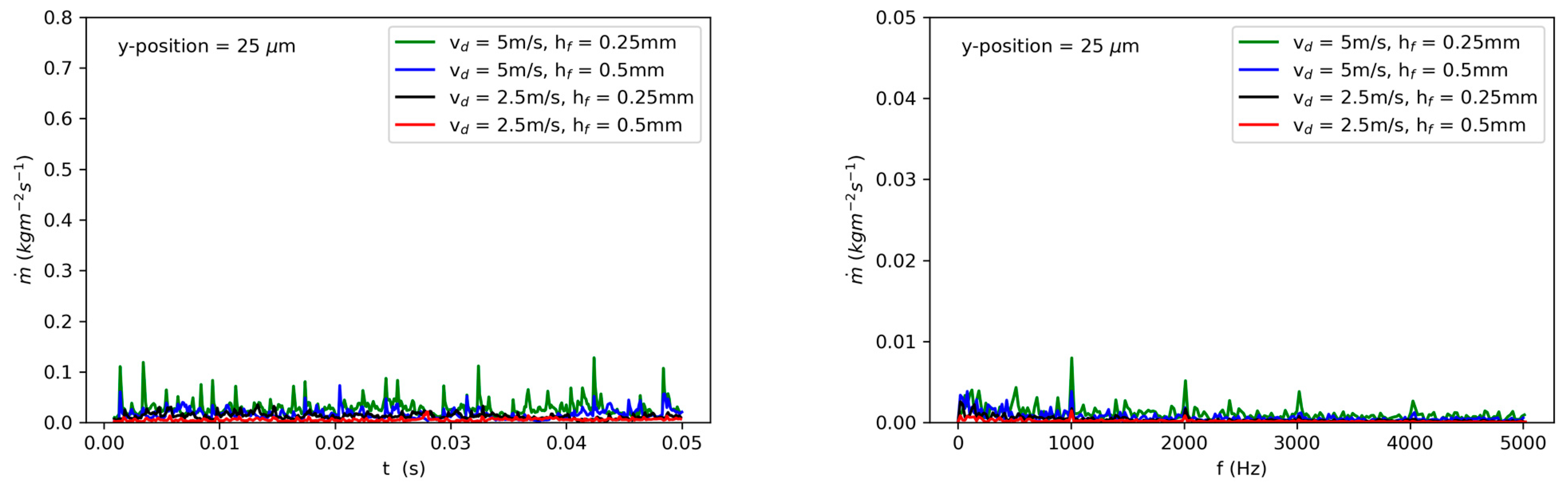 Fluids 08 00180 g006b Fluids 08 00180 g006b