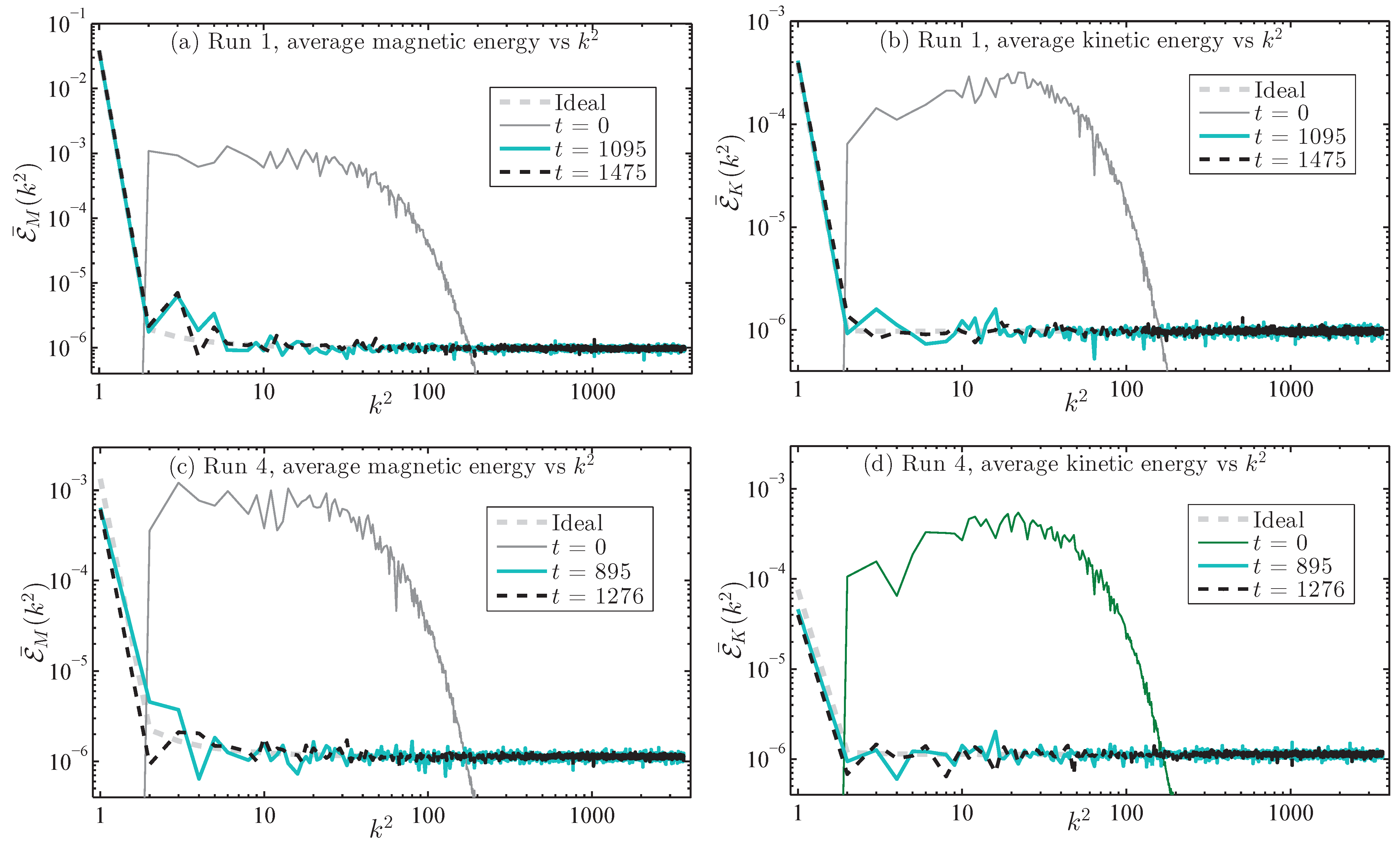 Fluids 08 00181 g001 Fluids 08 00181 g001