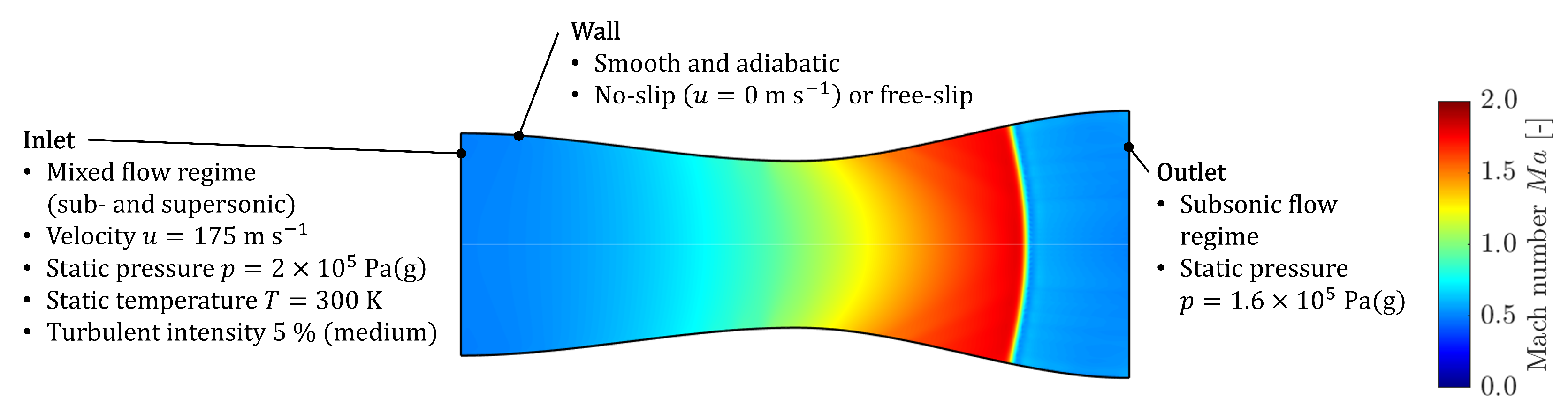 Fluids 08 00182 g005