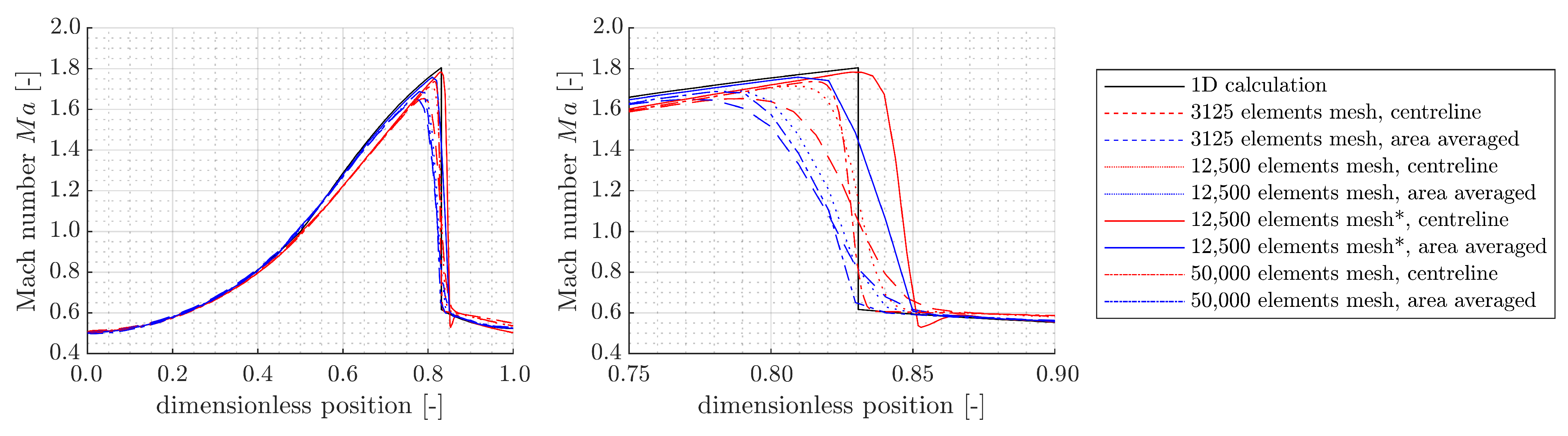 Fluids 08 00182 g006