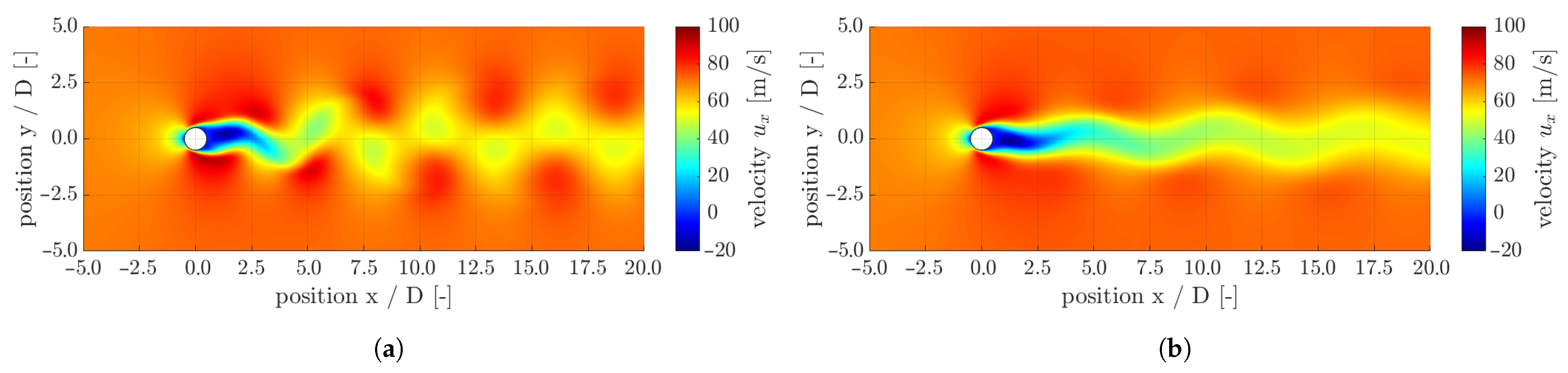 Fluids 08 00182 g007