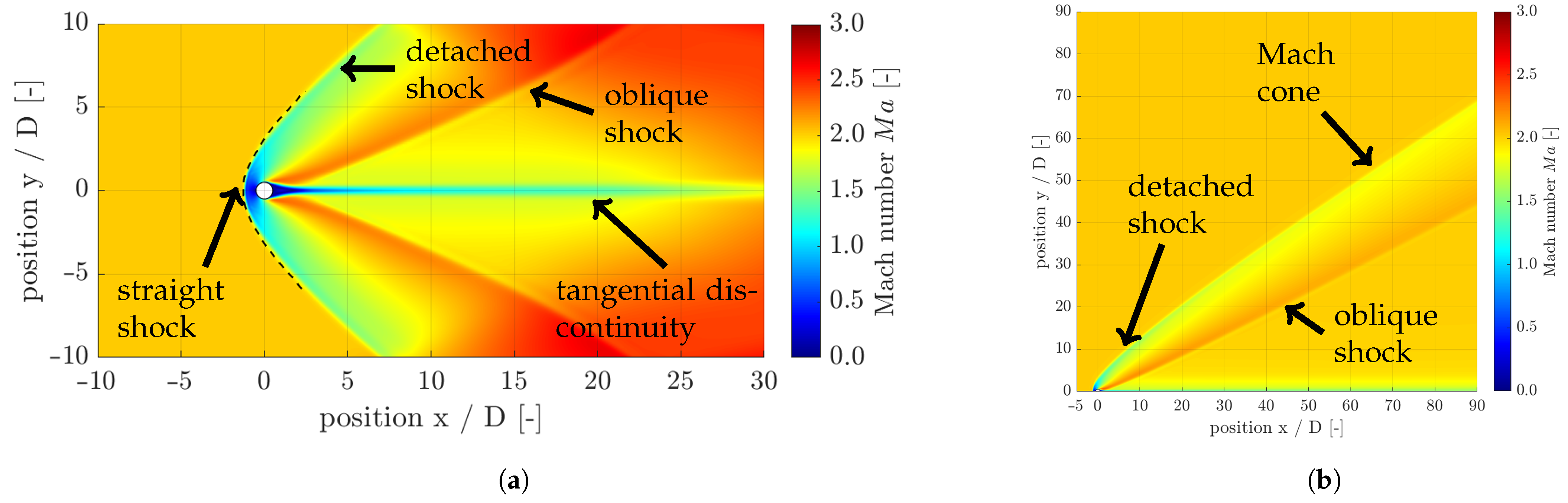 Fluids 08 00182 g008