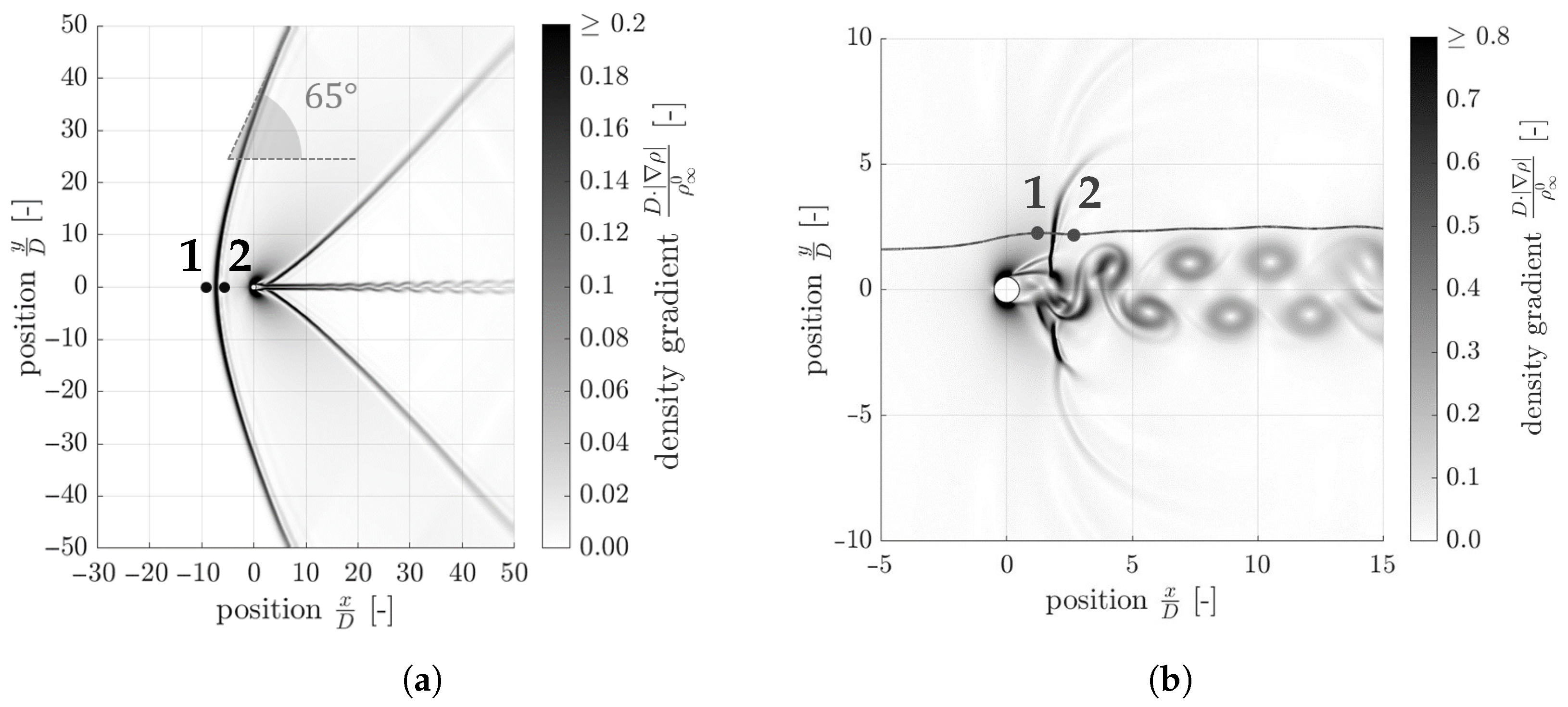 Fluids 08 00182 g022