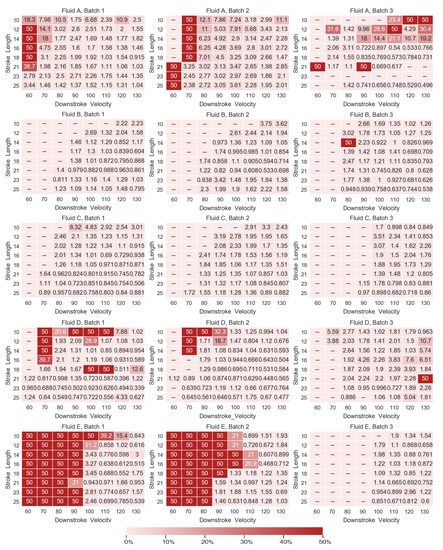 Fluids 08 00183 g0a3