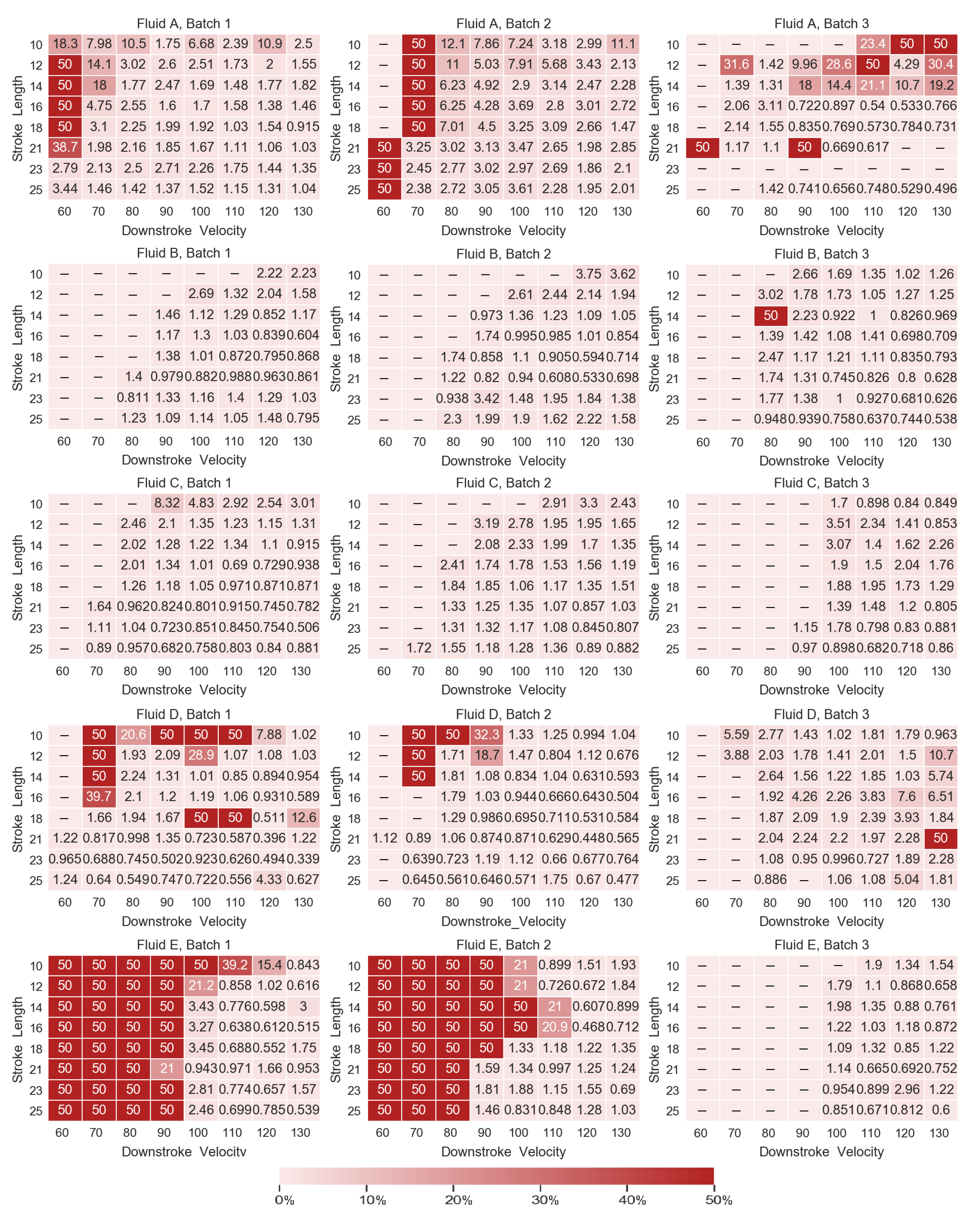 Fluids 08 00183 g0a3