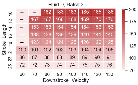 Fluids 08 00183 g0a4