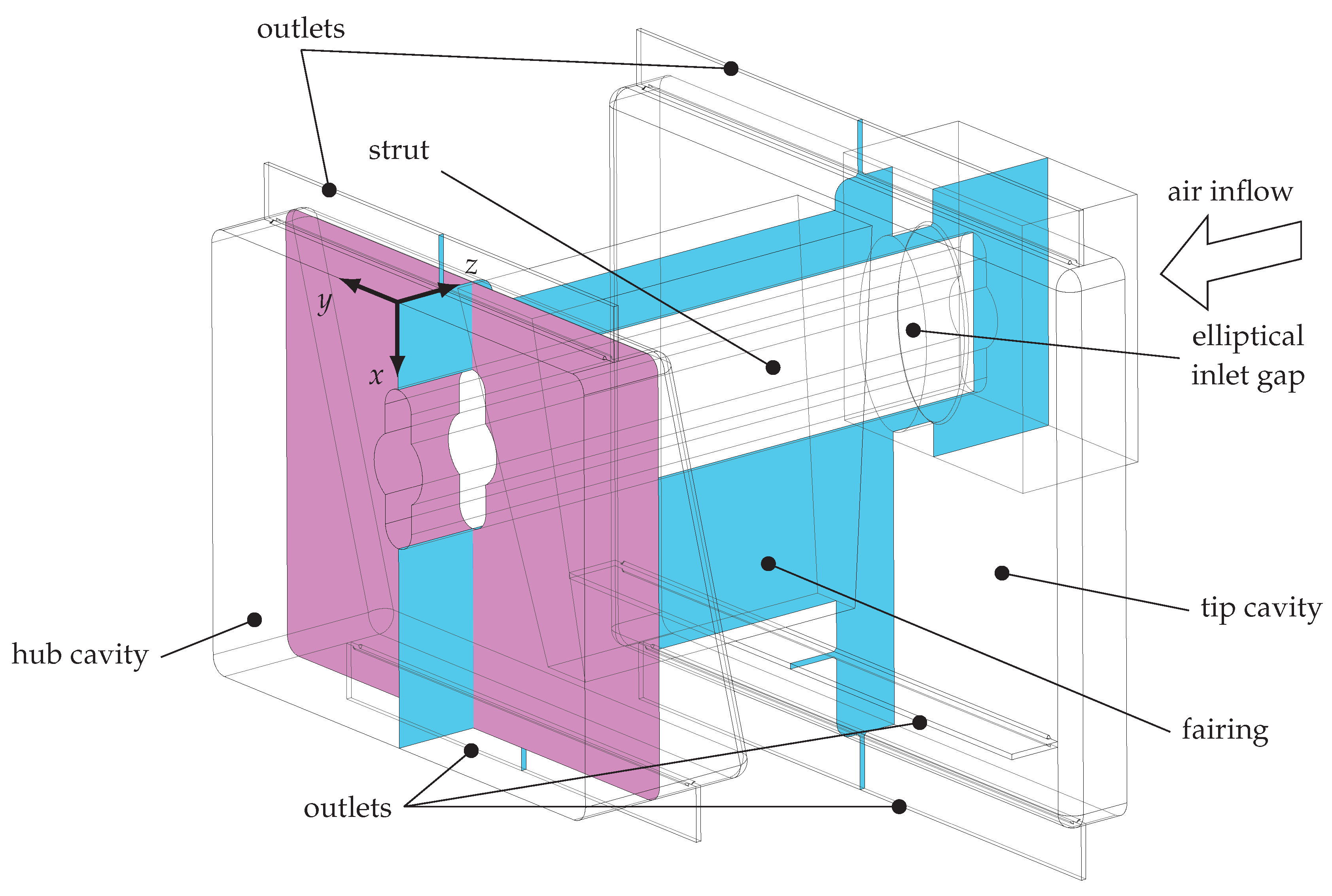 Fluids 08 00184 g002