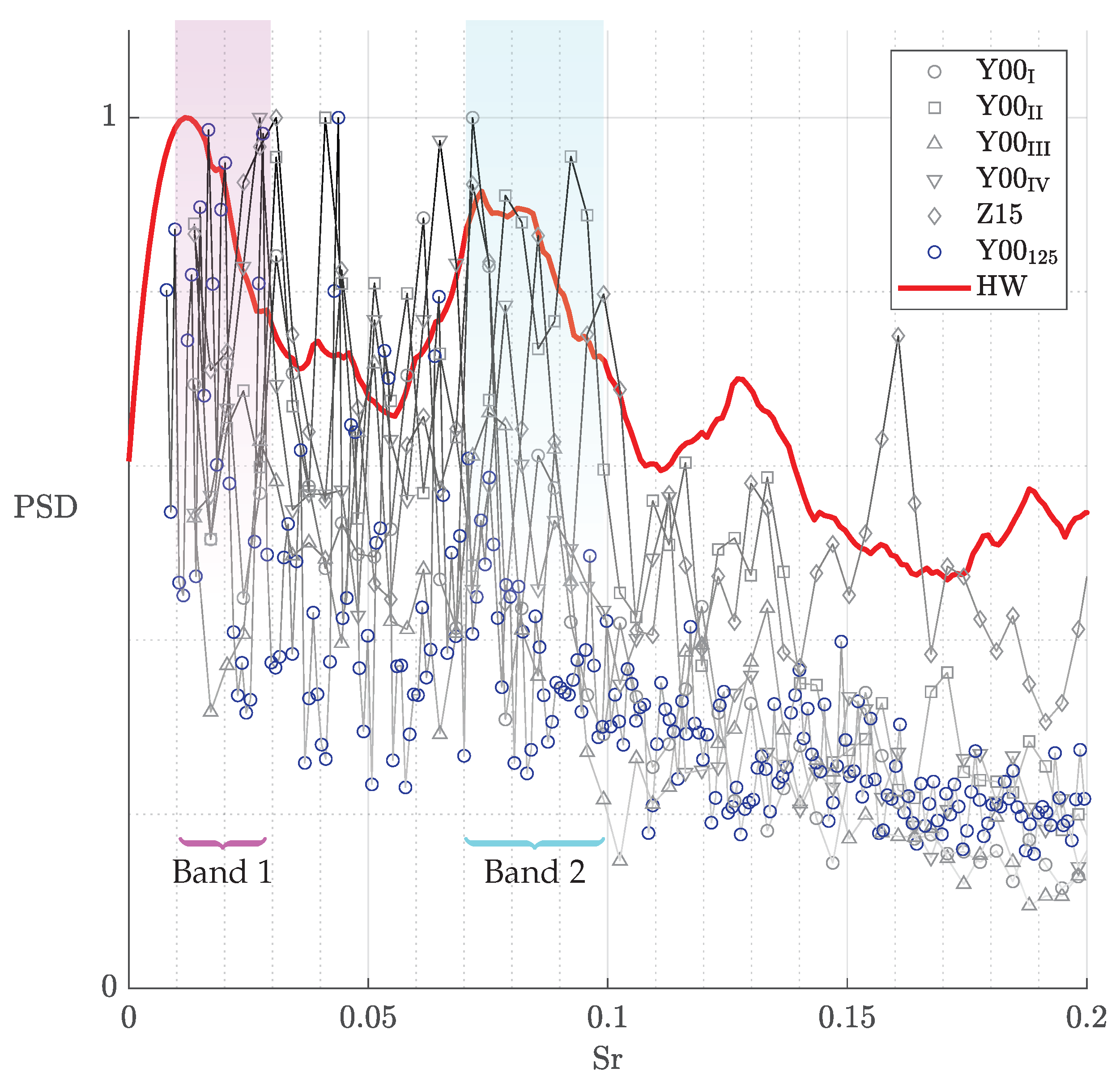 Fluids 08 00184 g005