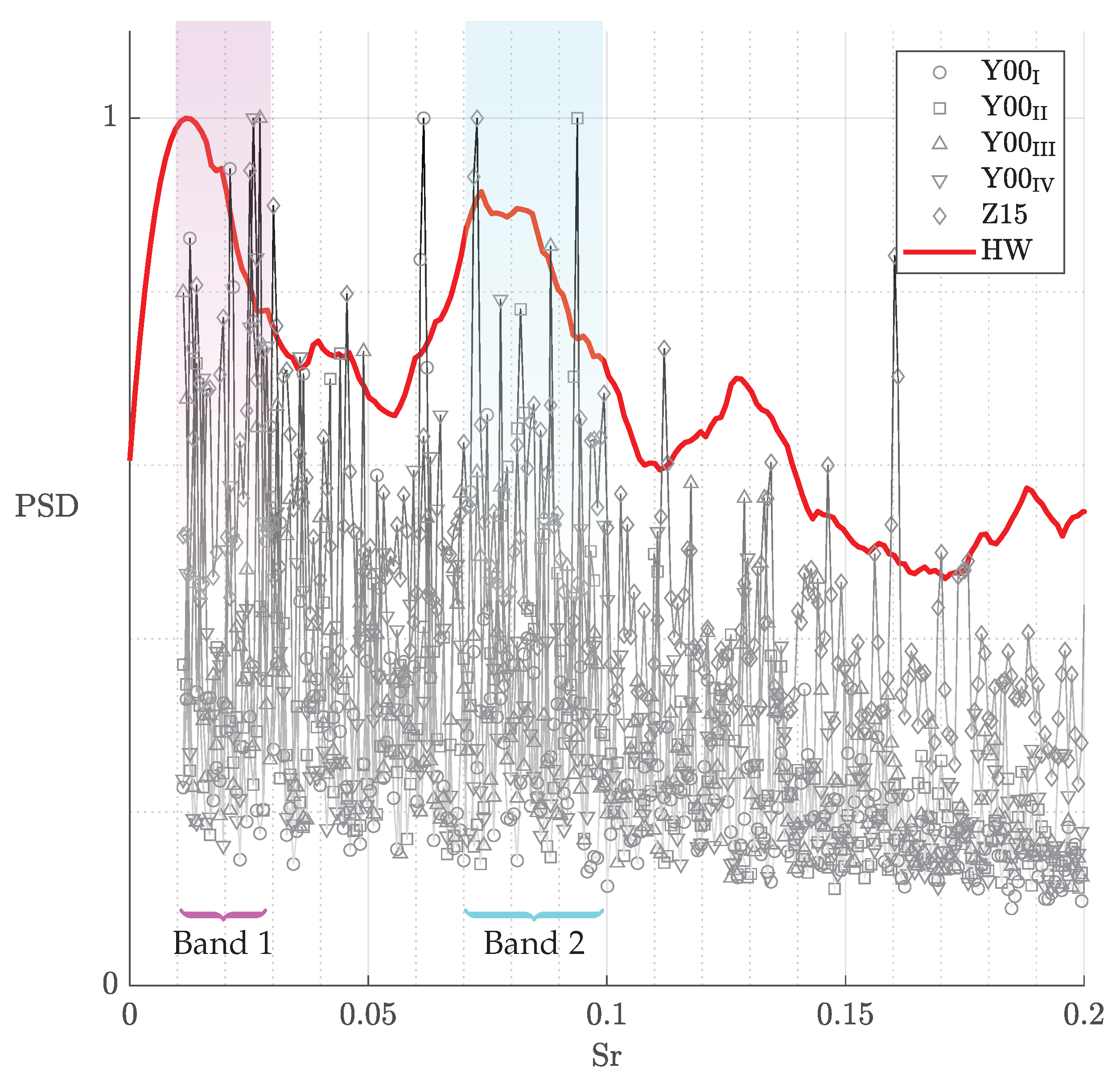 Fluids 08 00184 g008
