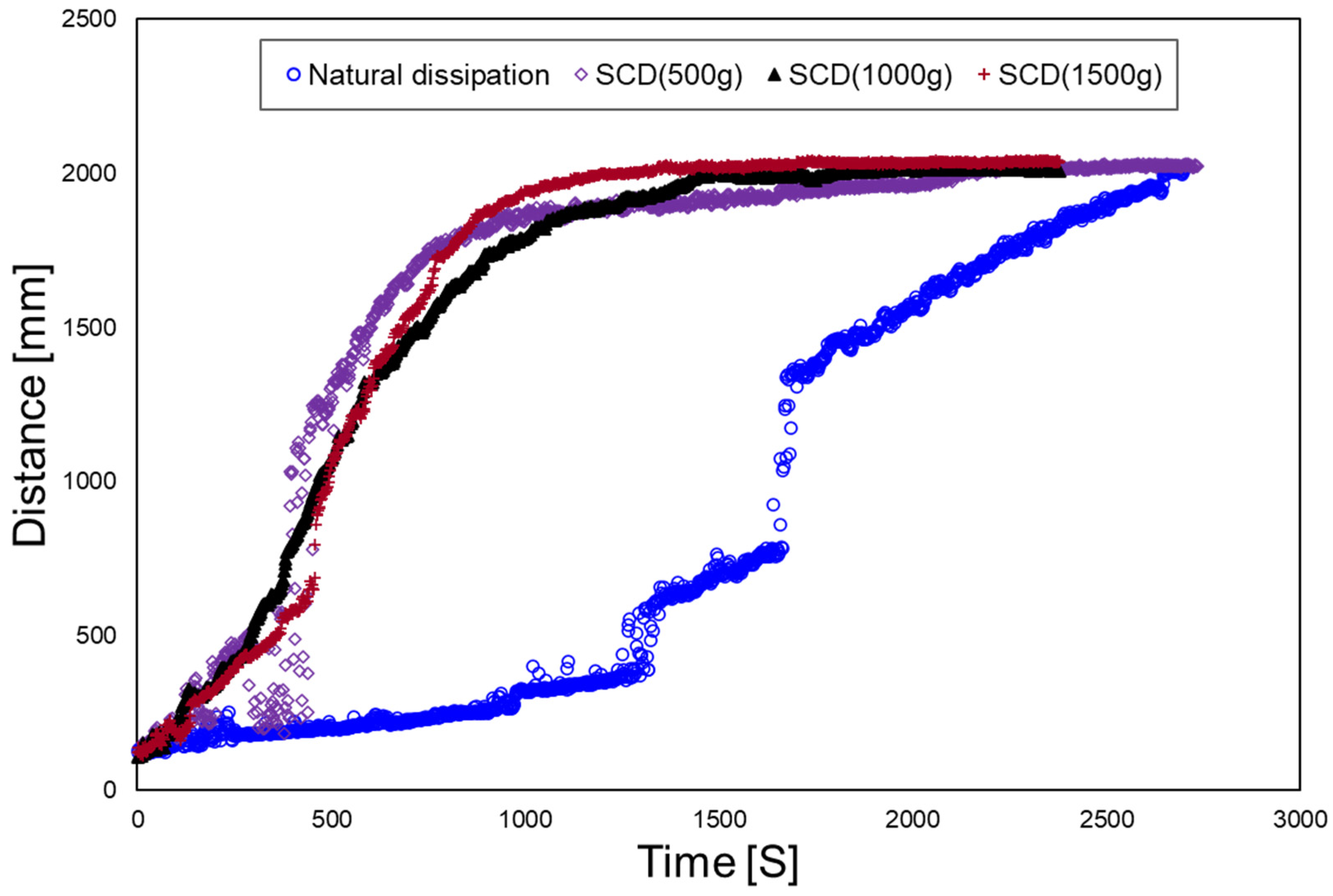 Fluids 08 00185 g004