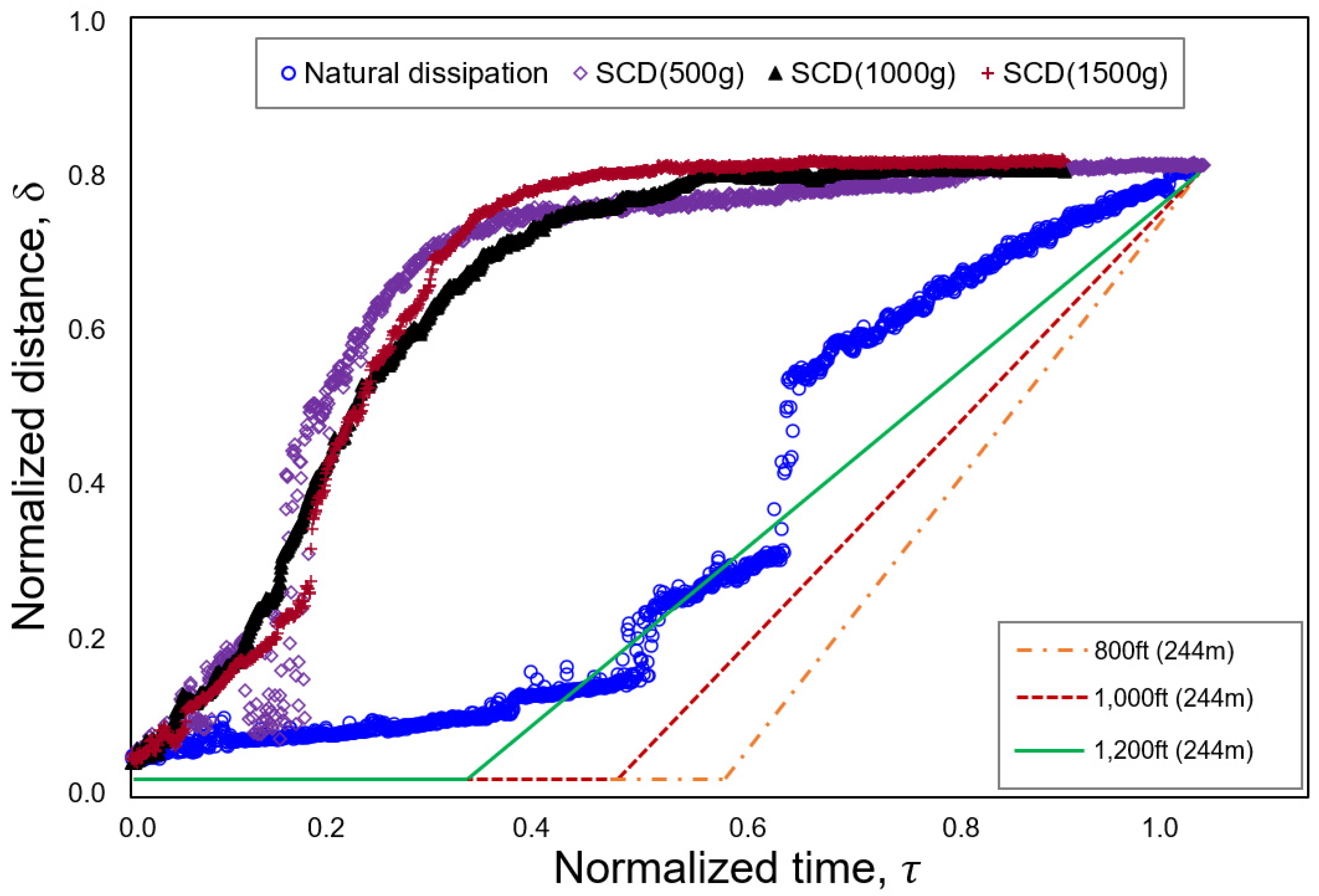 Fluids 08 00185 g008