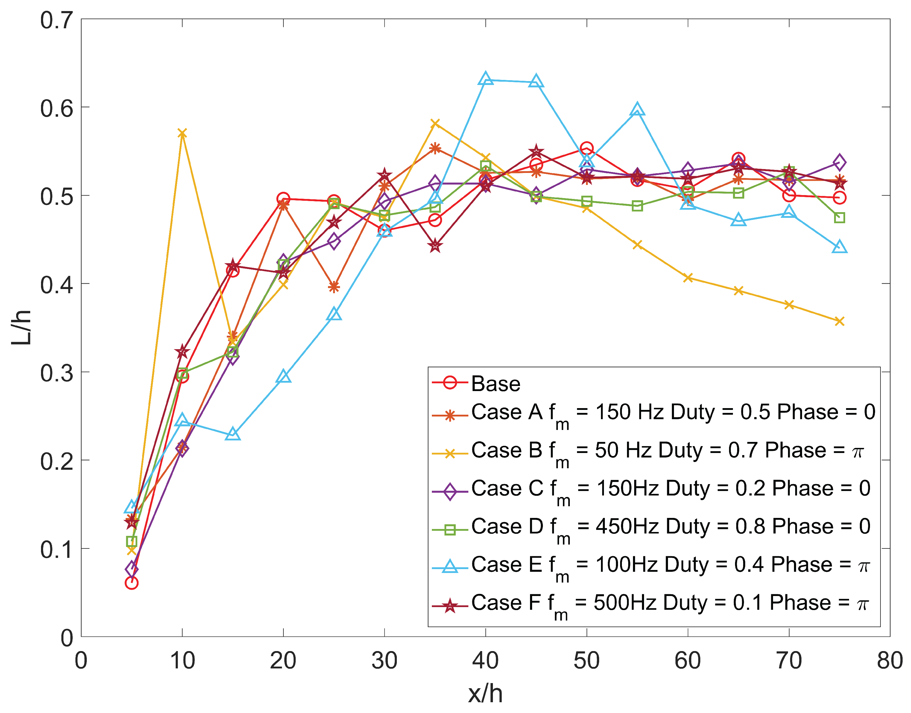 Fluids 08 00186 g011