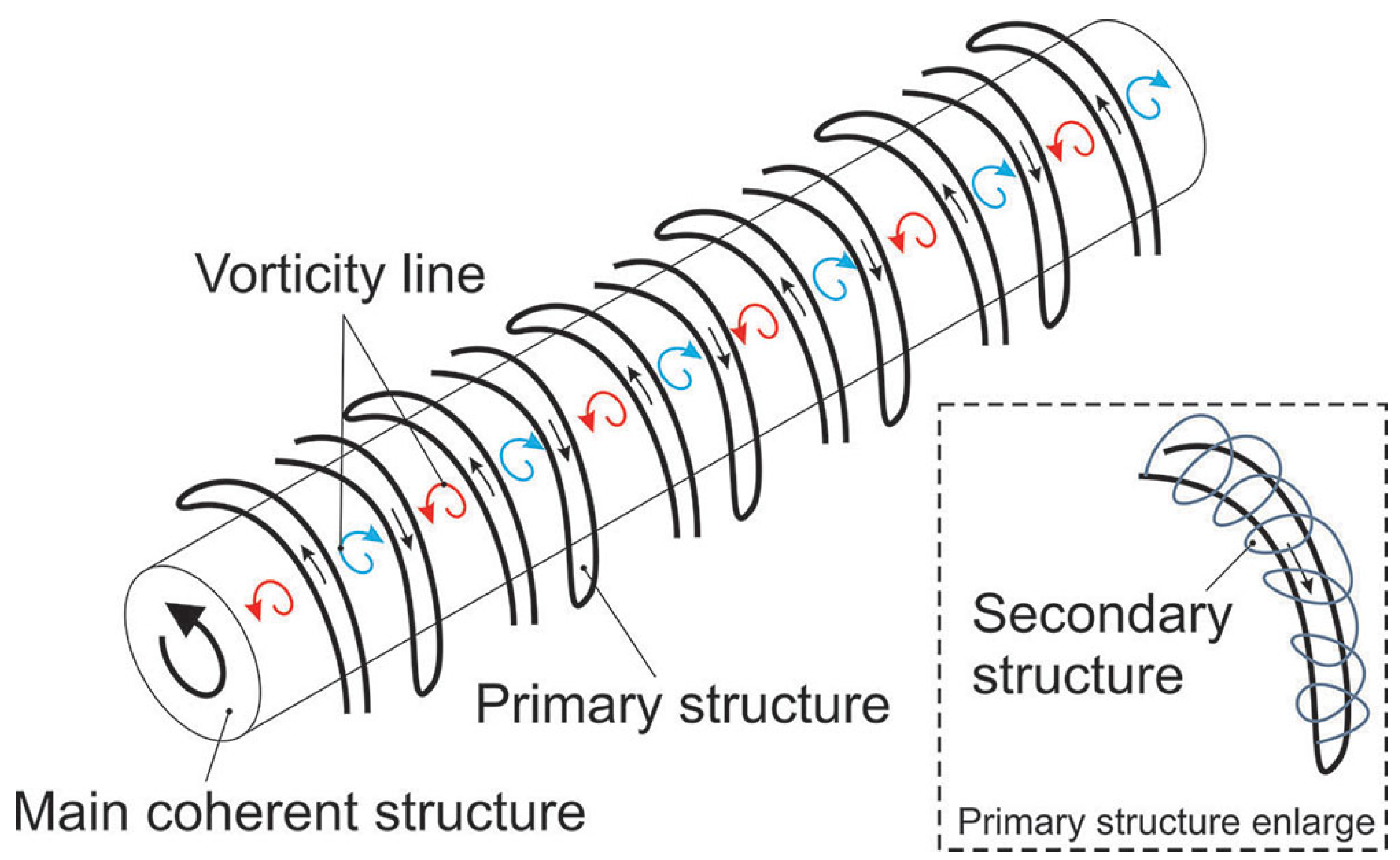 Fluids 08 00186 g016