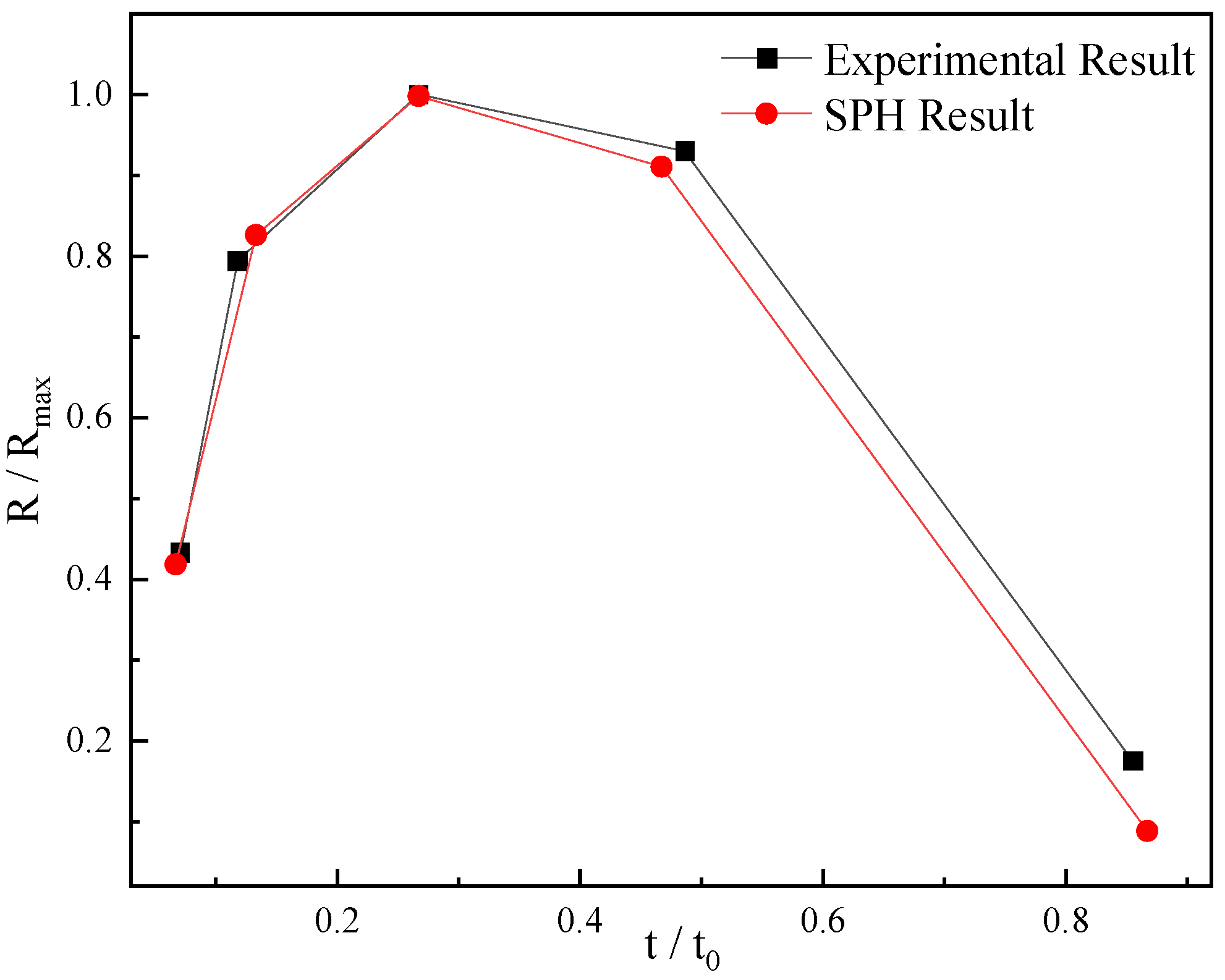 Fluids 08 00187 g003 Fluids 08 00187 g003