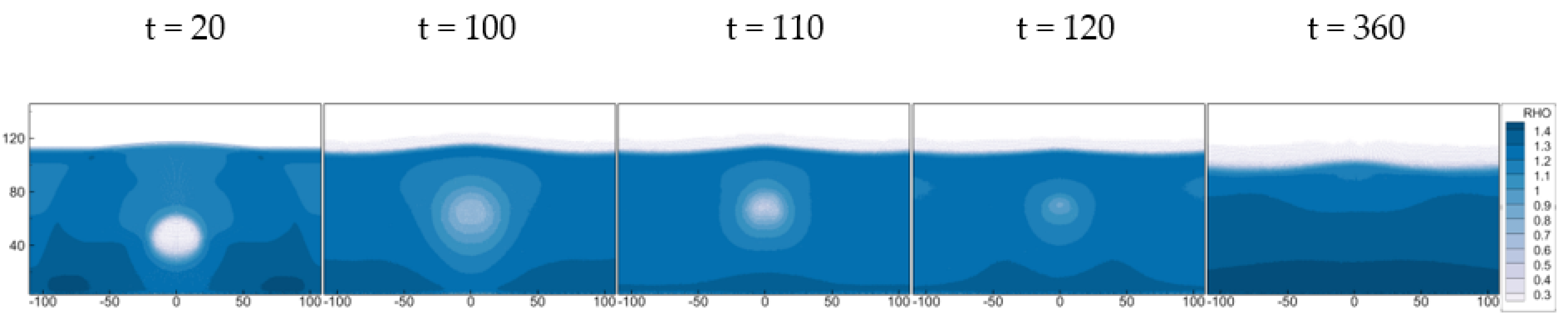 Fluids 08 00187 g009 Fluids 08 00187 g009