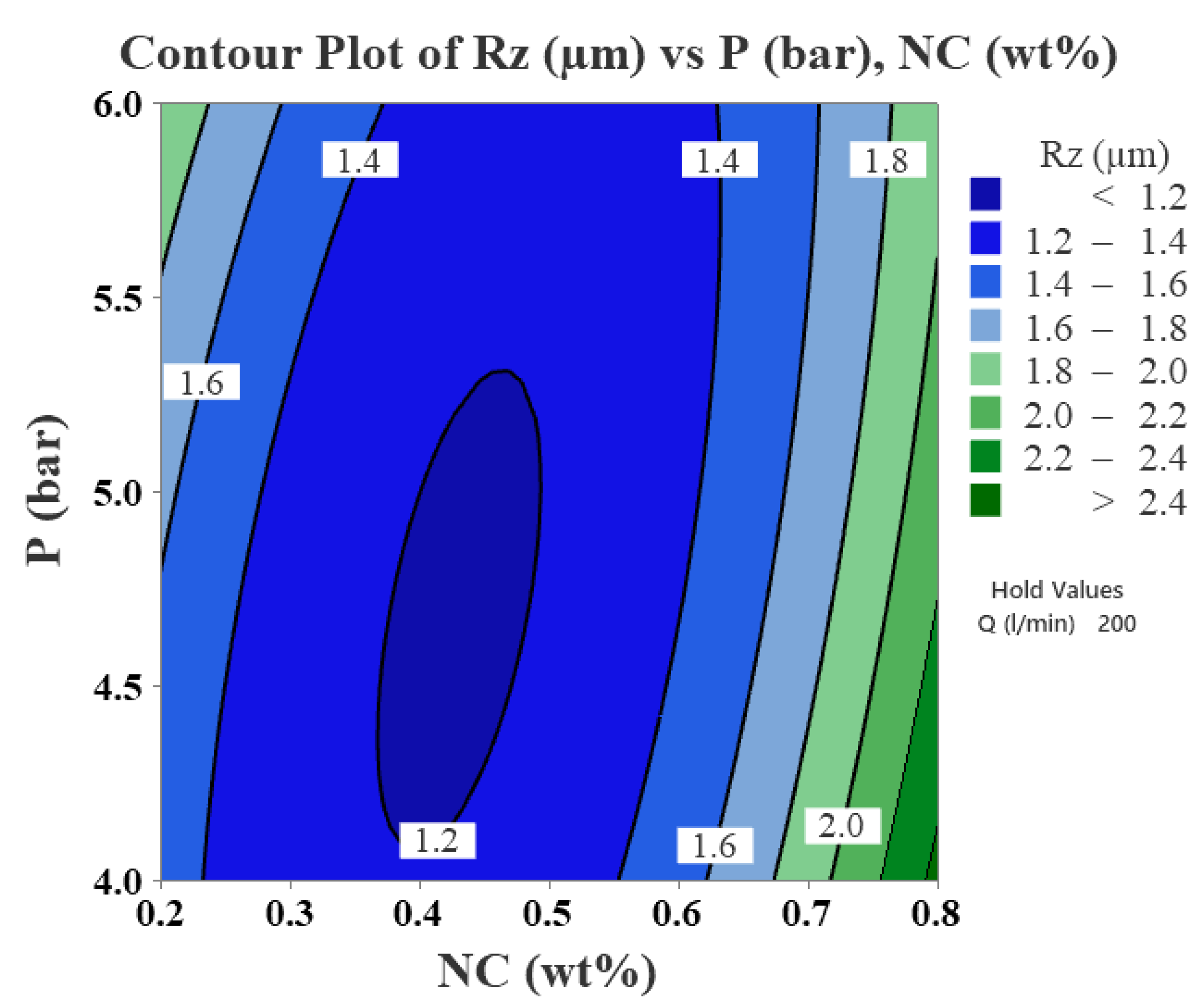 Fluids 08 00188 g005