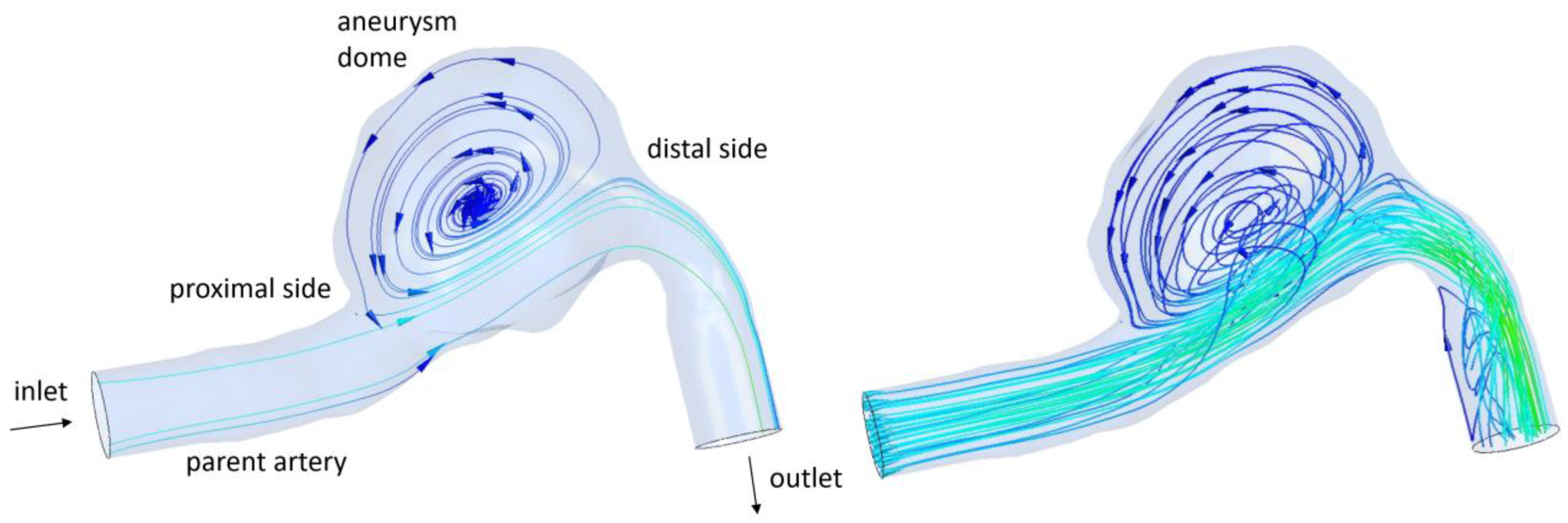 Fluids 08 00189 g006
