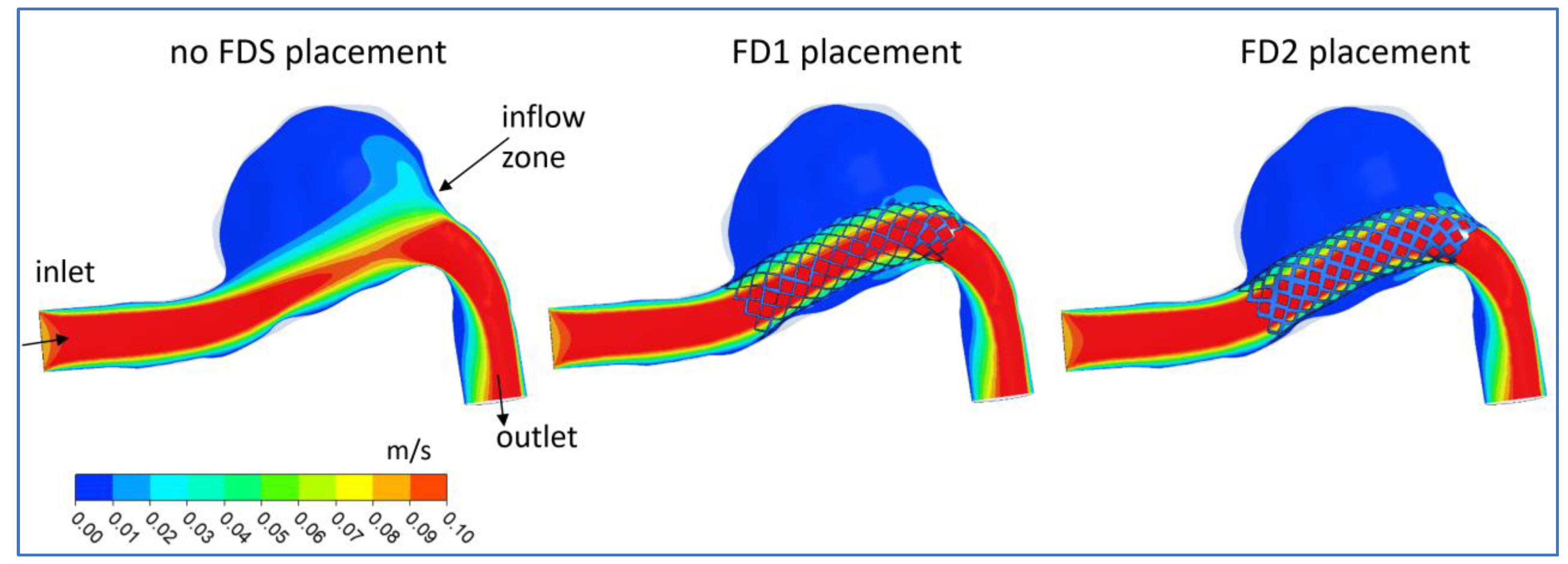 Fluids 08 00189 g007