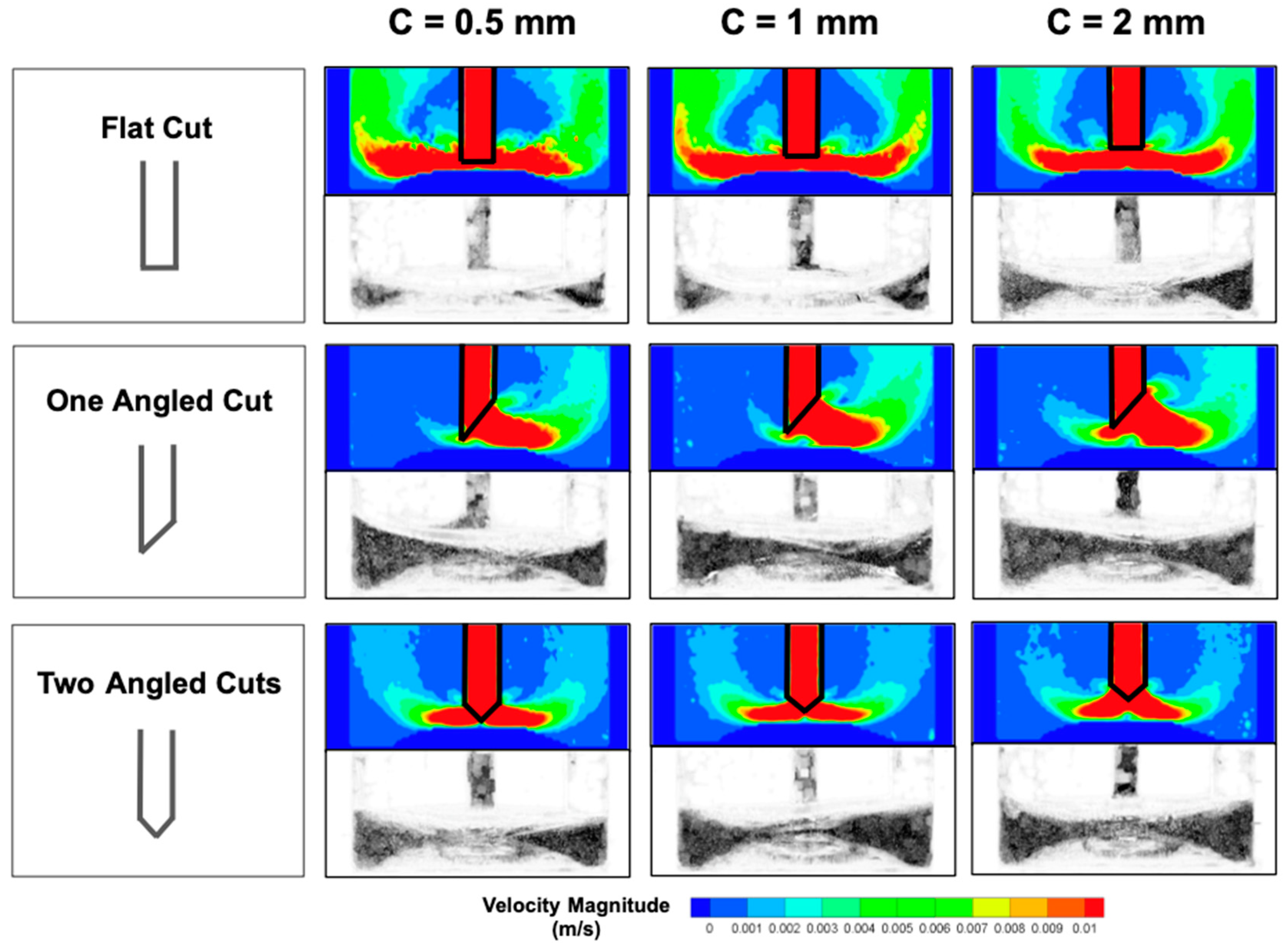 Fluids 08 00190 g003 Fluids 08 00190 g003