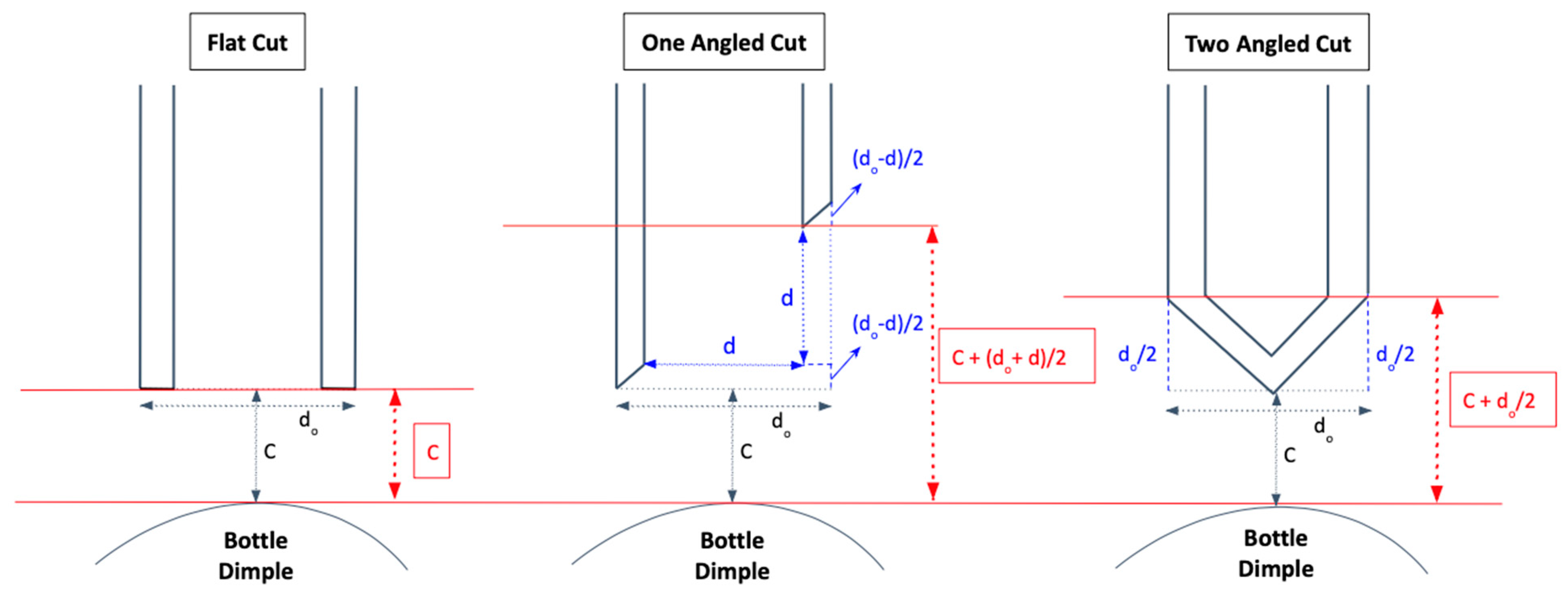Fluids 08 00190 g006 Fluids 08 00190 g006