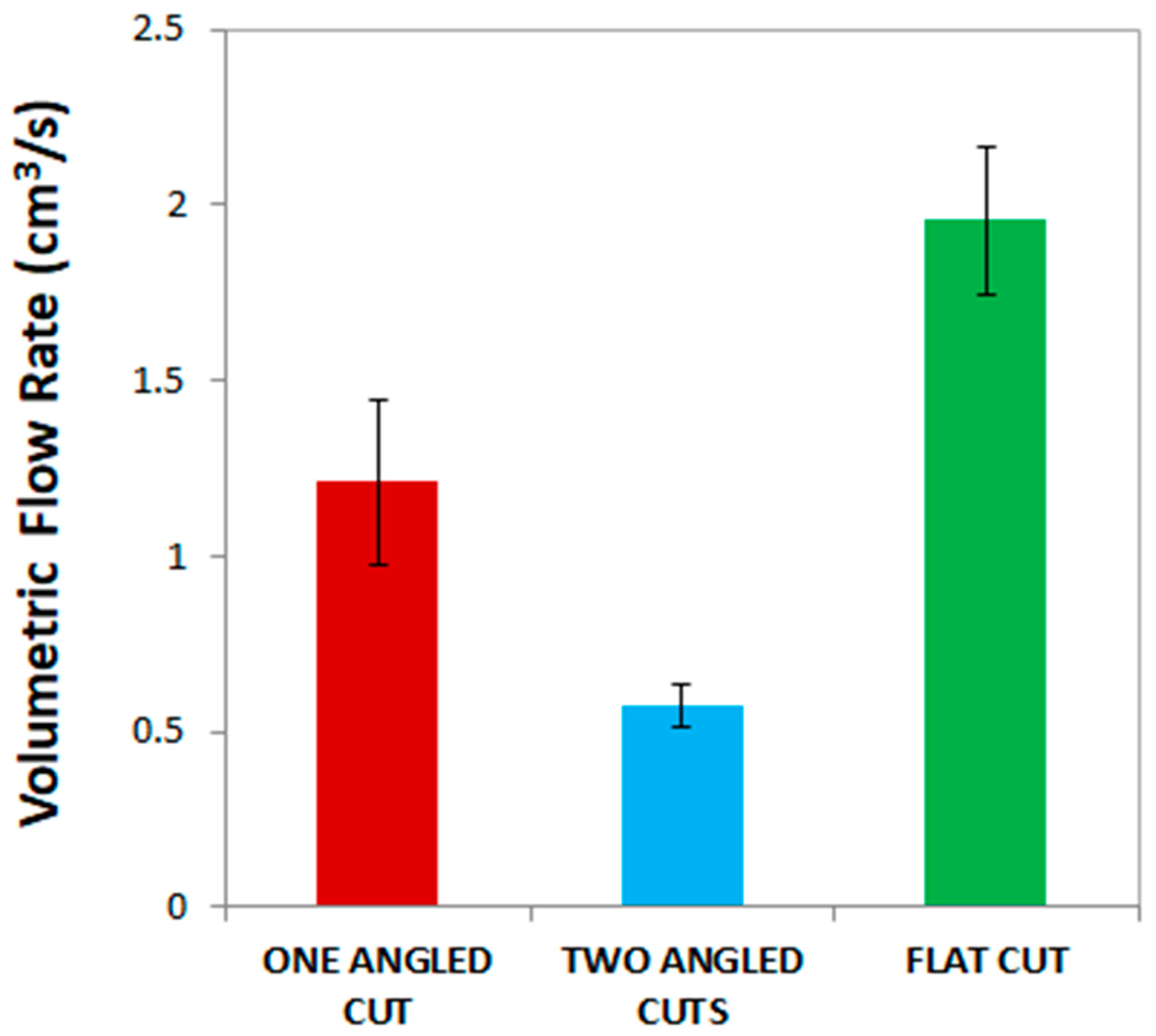 Fluids 08 00190 g007 Fluids 08 00190 g007