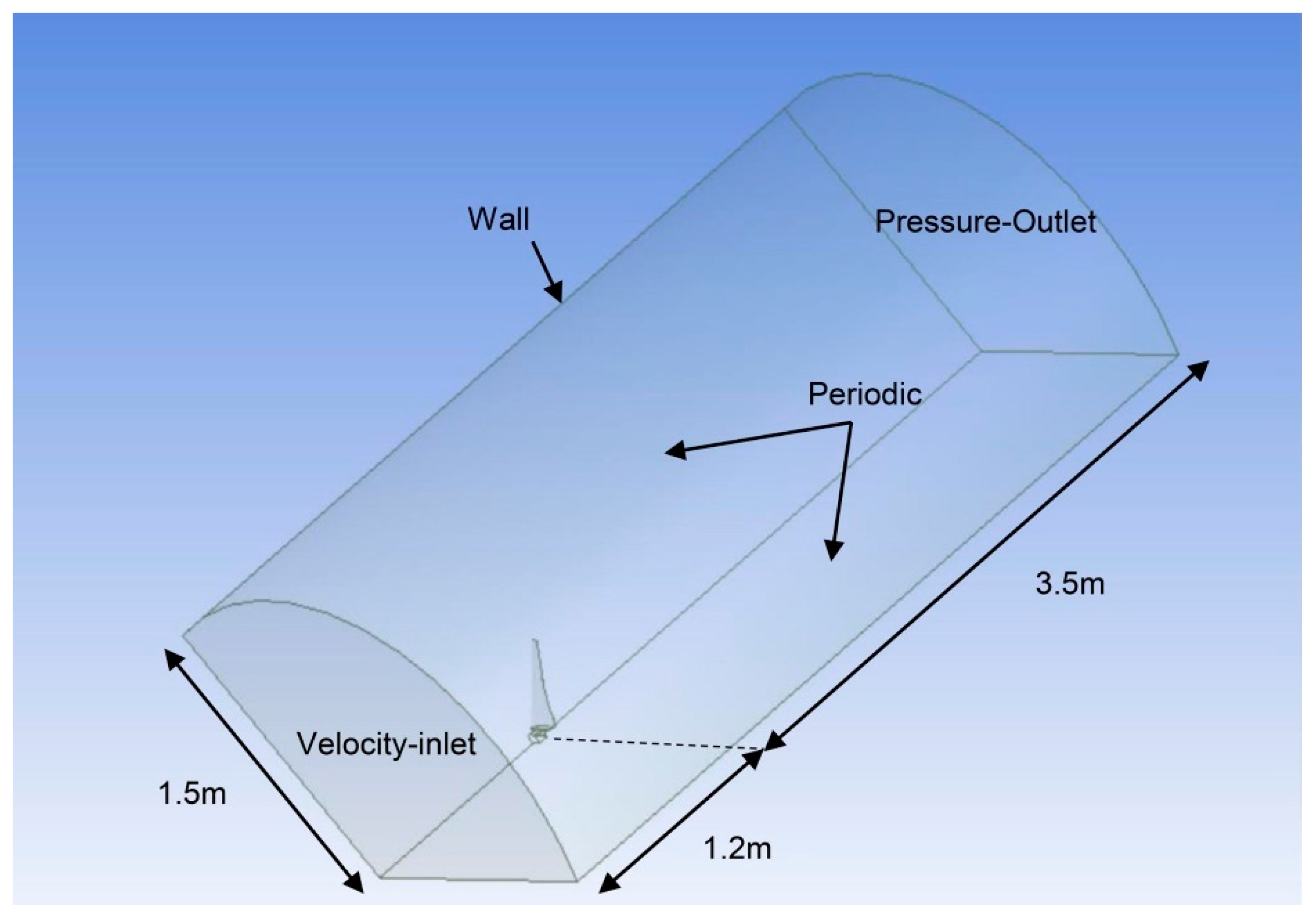 Fluids 08 00192 g003 Fluids 08 00192 g003