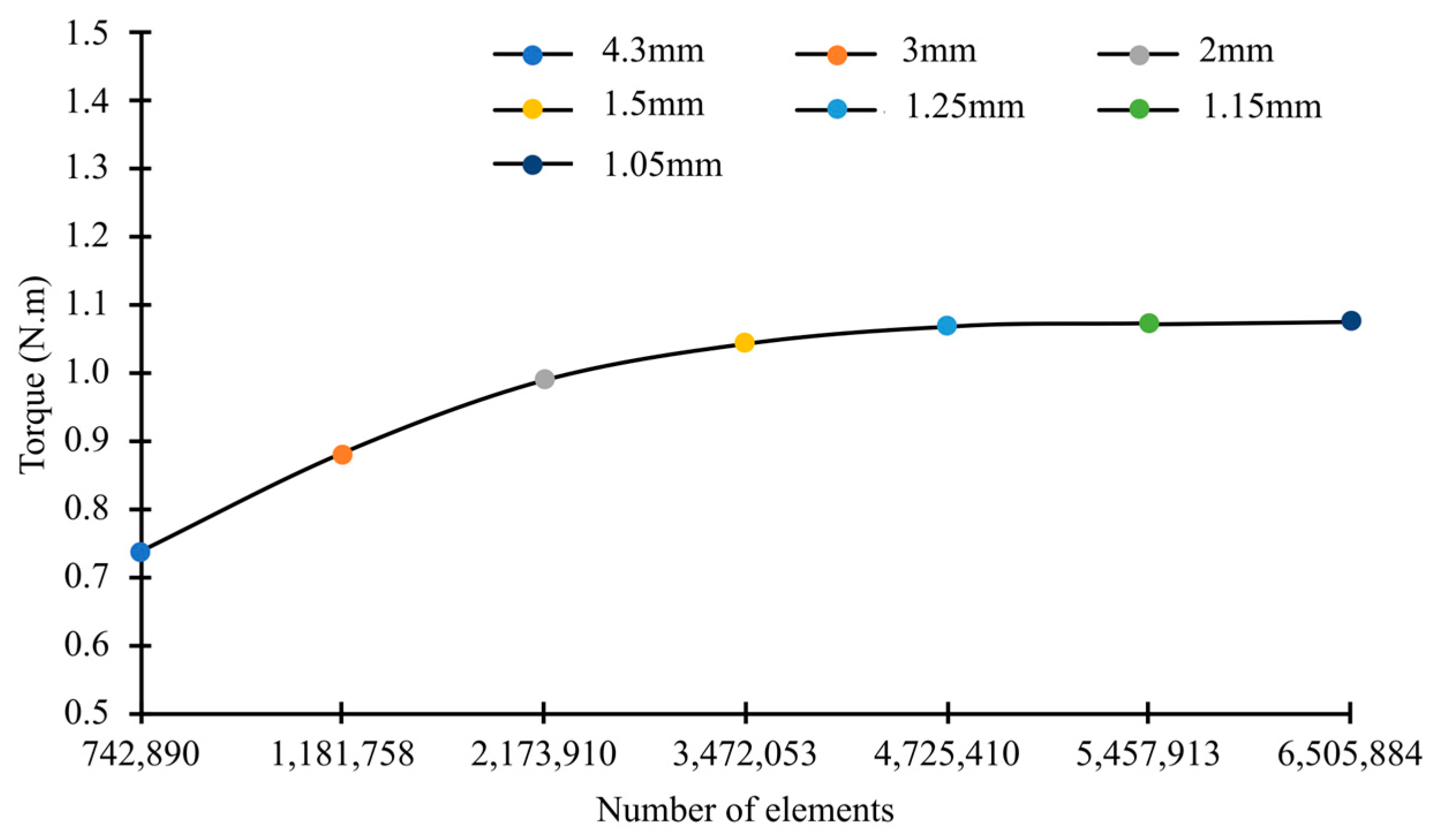 Fluids 08 00192 g005 Fluids 08 00192 g005