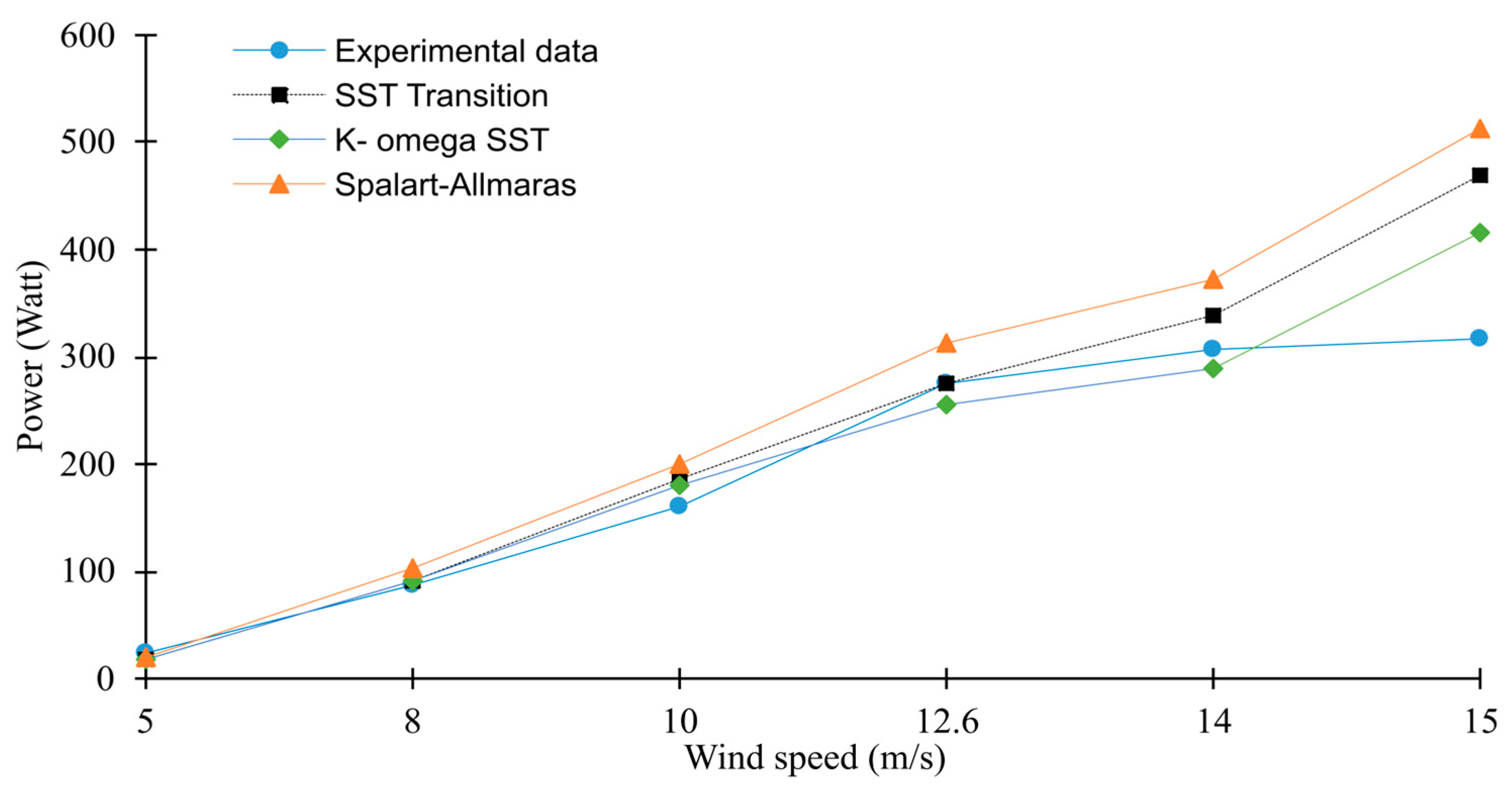 Fluids 08 00192 g006 Fluids 08 00192 g006