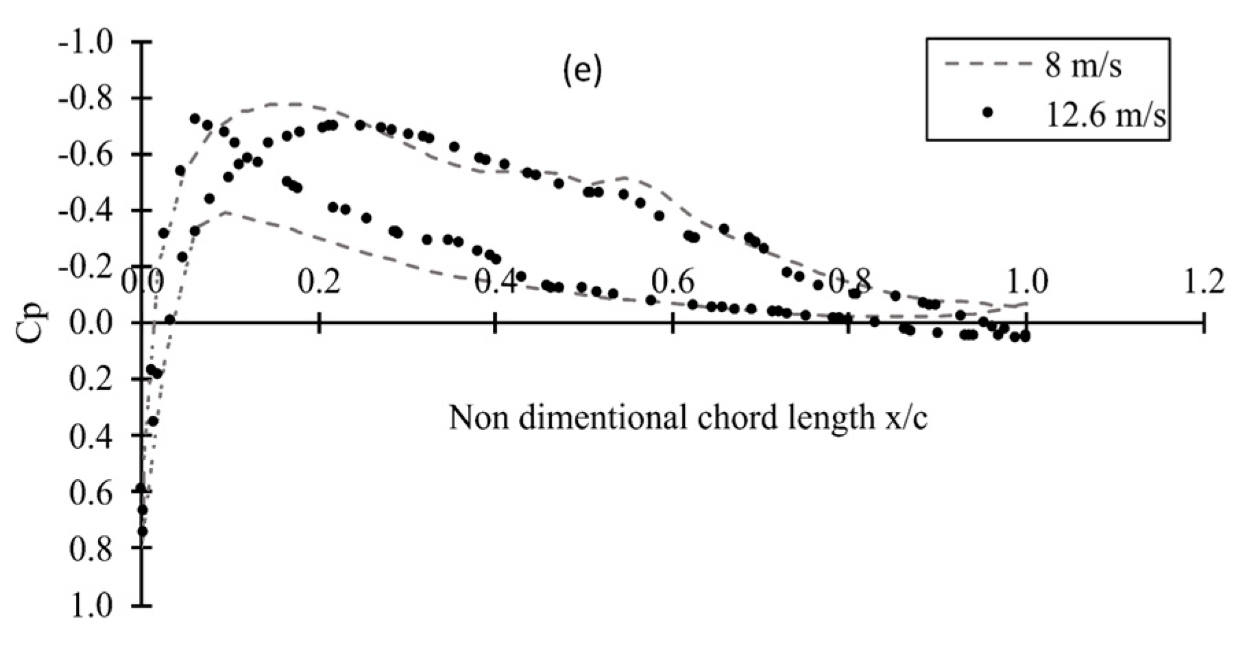 Fluids 08 00192 g007b Fluids 08 00192 g007b