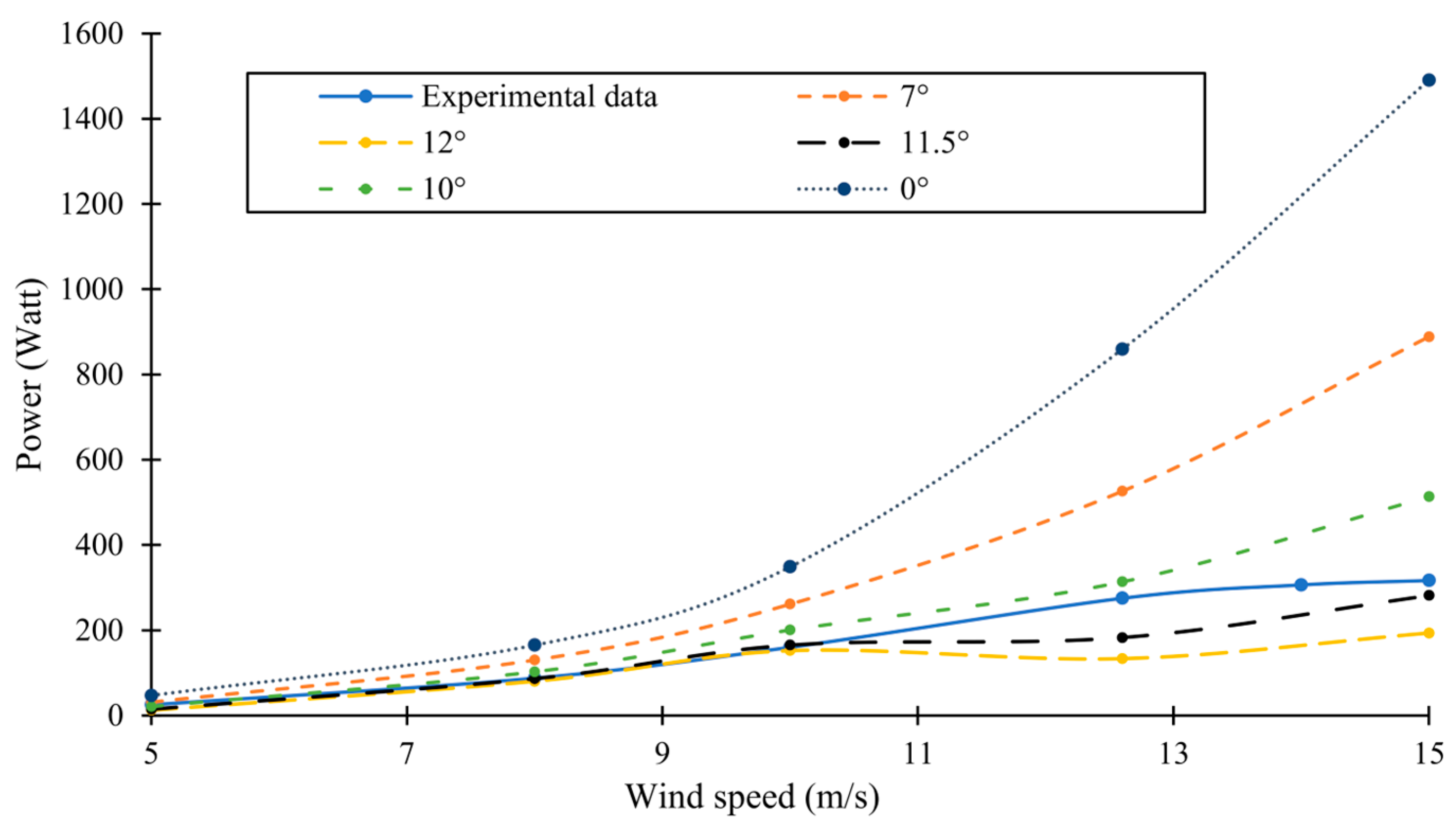 Fluids 08 00192 g013 Fluids 08 00192 g013