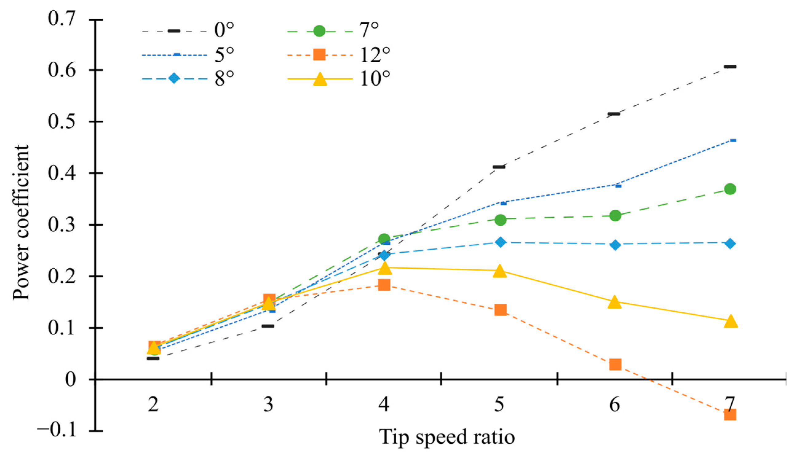 Fluids 08 00192 g014 Fluids 08 00192 g014