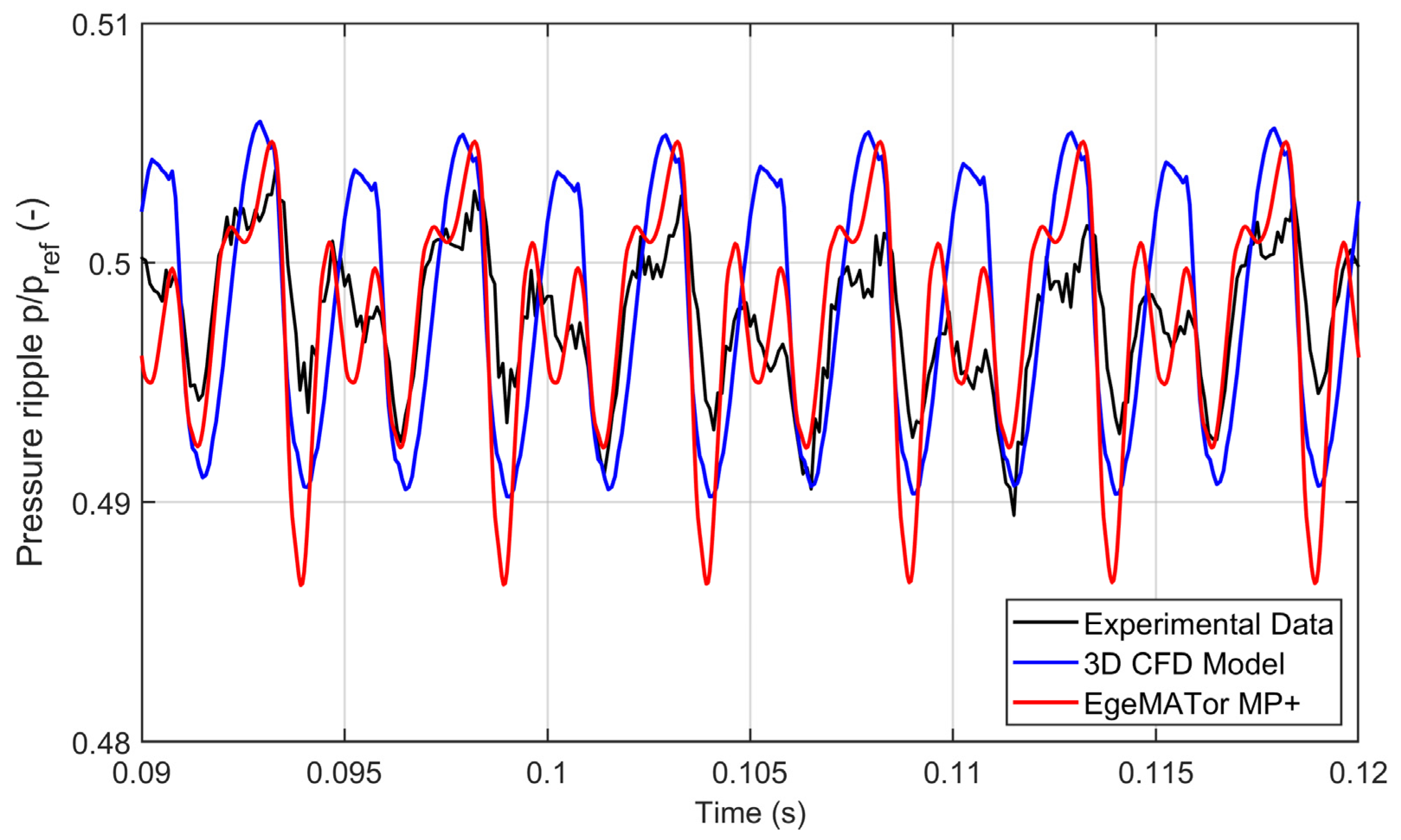 Fluids 08 00193 g013 Fluids 08 00193 g013