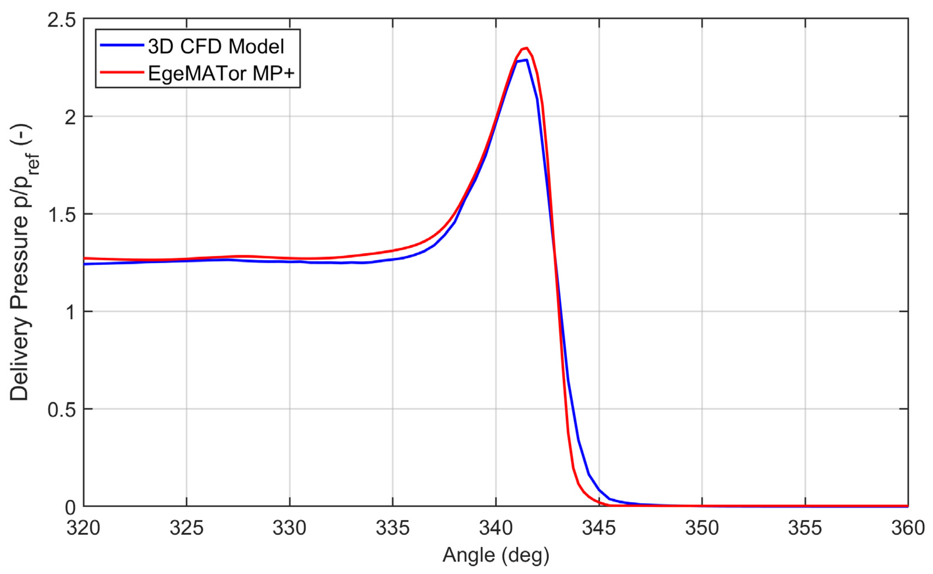 Fluids 08 00193 g014 Fluids 08 00193 g014