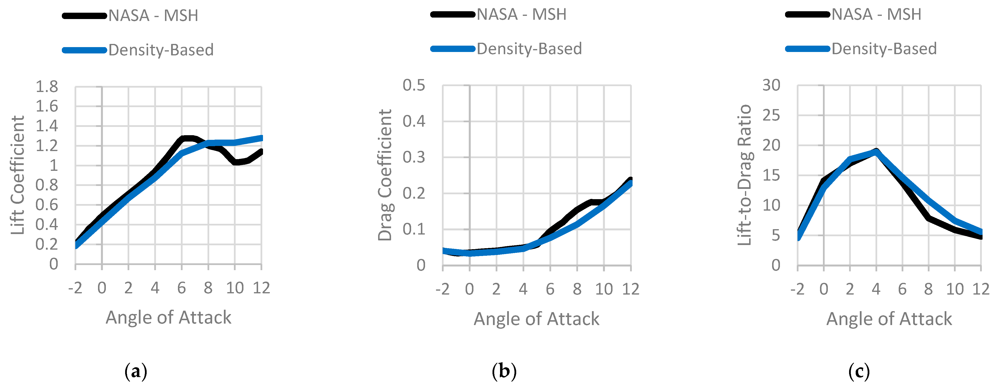 Fluids 08 00194 g011