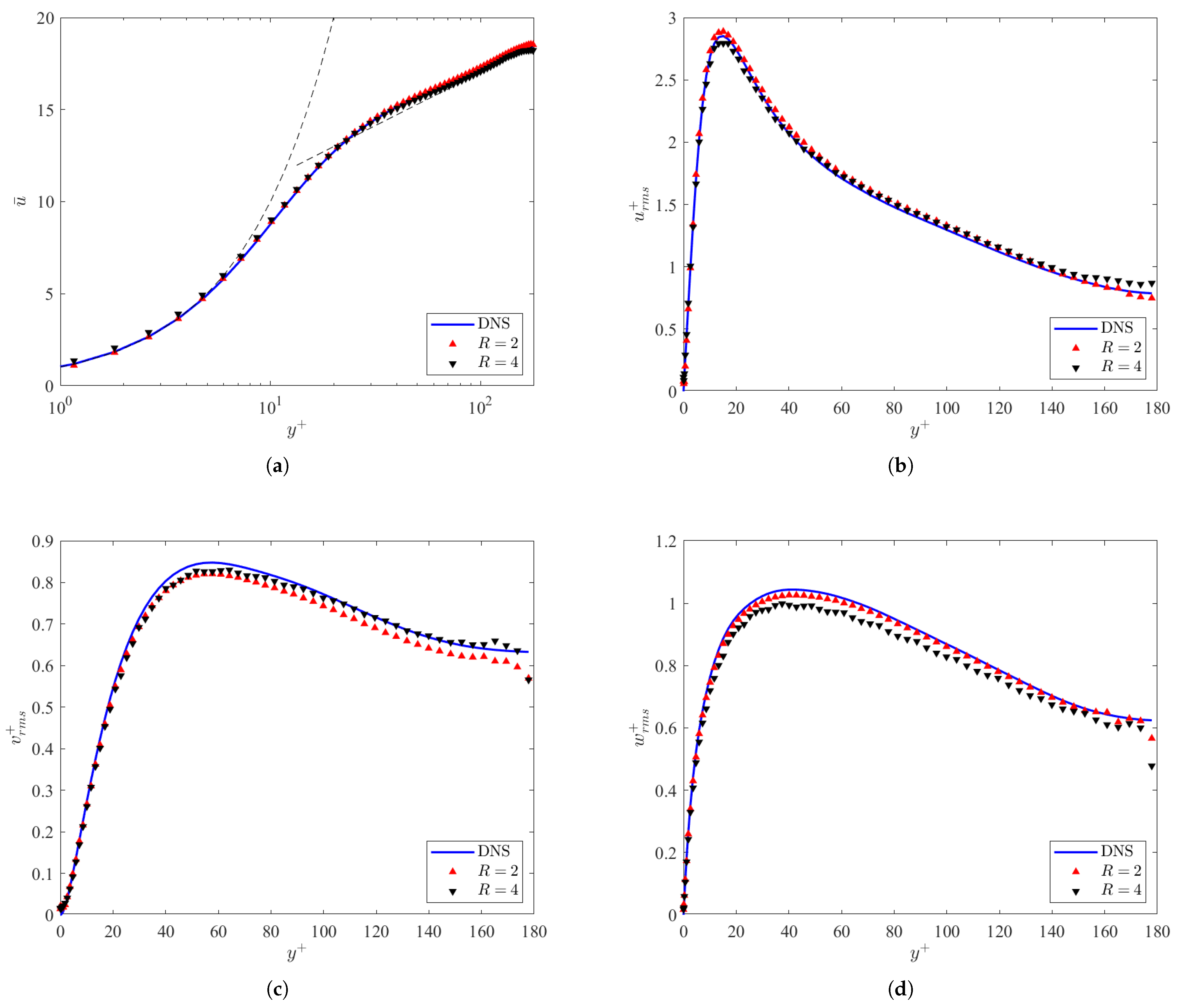 Fluids 08 00195 g005